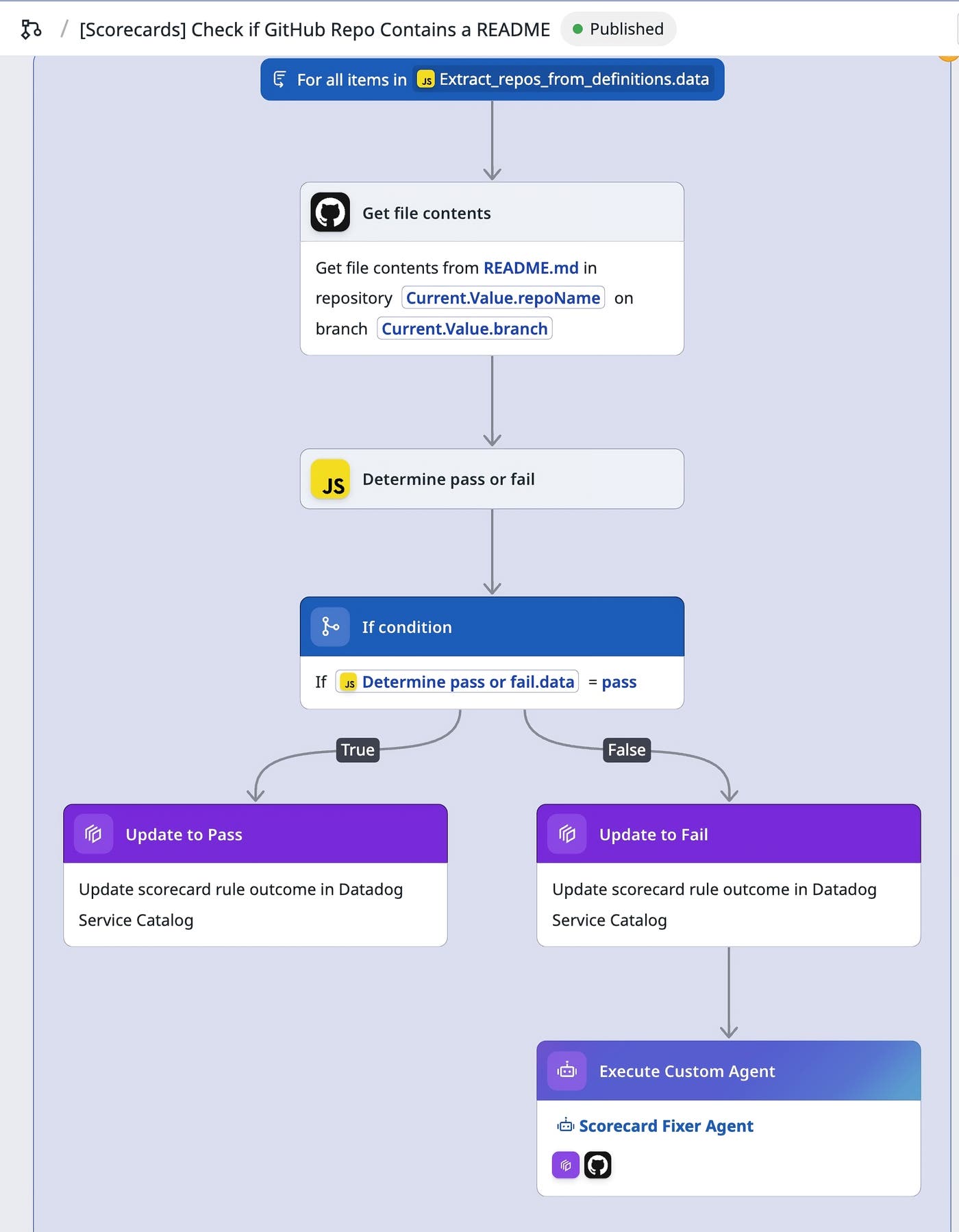 Workflow checking GitHub repositories for missing README files. Workflow checking GitHub repositories for missing README files.