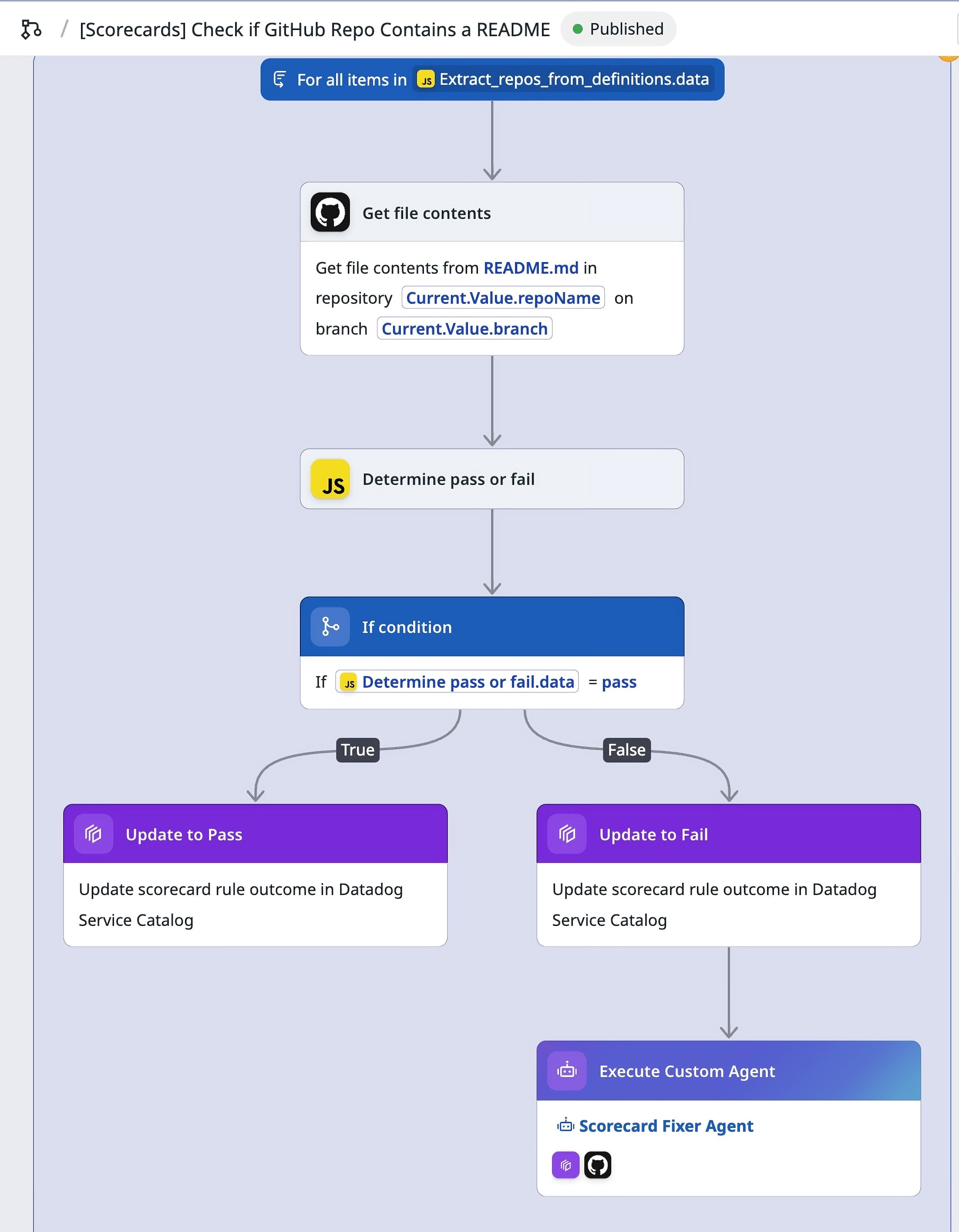 Workflow checking GitHub repositories for missing README files. Workflow checking GitHub repositories for missing README files.