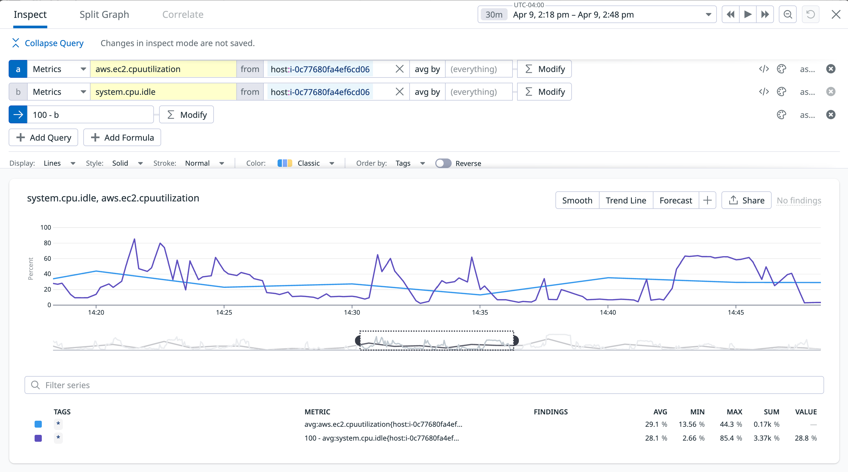 Visualize more granular host metrics with the Datadog Agent.