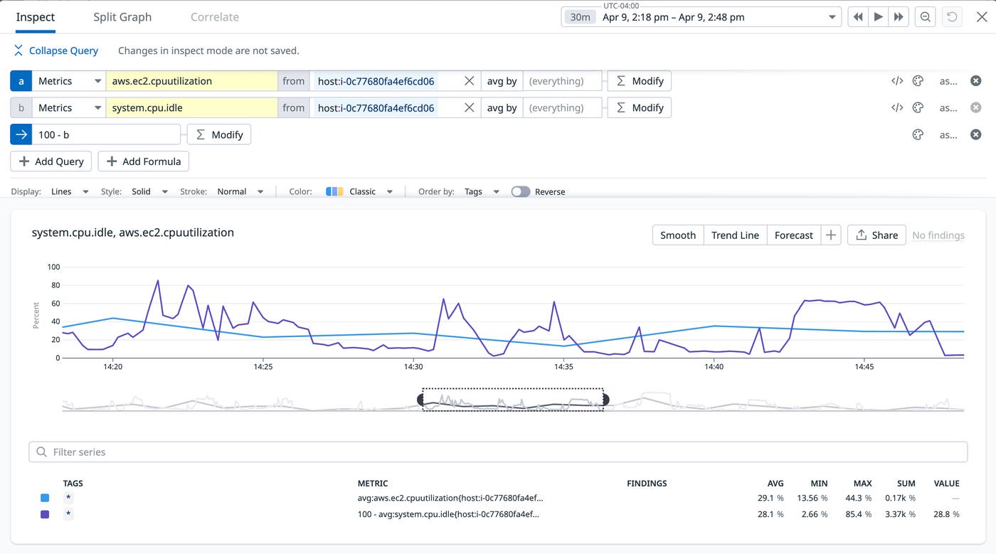 Visualize more granular host metrics with the Datadog Agent. Visualize more granular host metrics with the Datadog Agent.