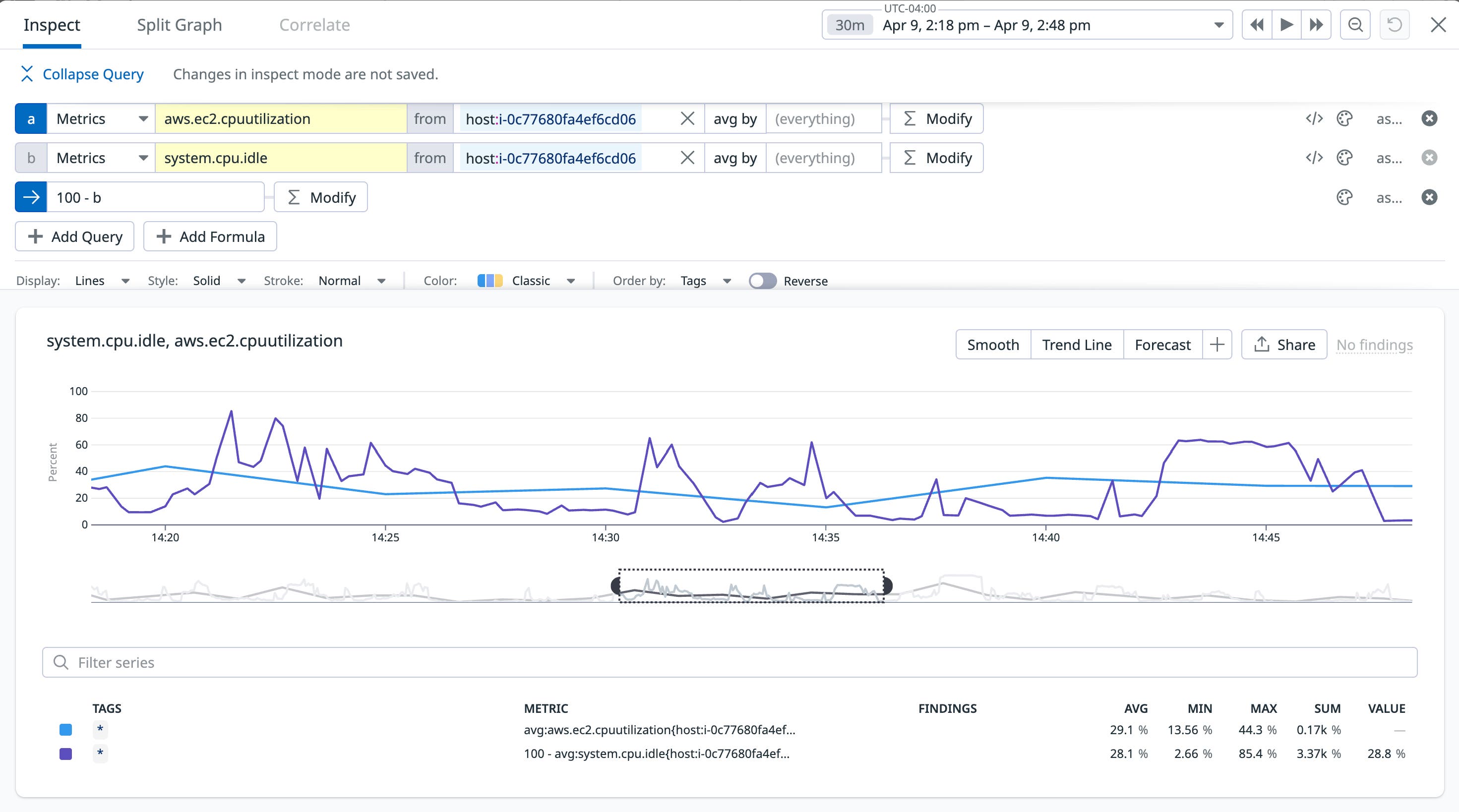 Visualize more granular host metrics with the Datadog Agent. Visualize more granular host metrics with the Datadog Agent.