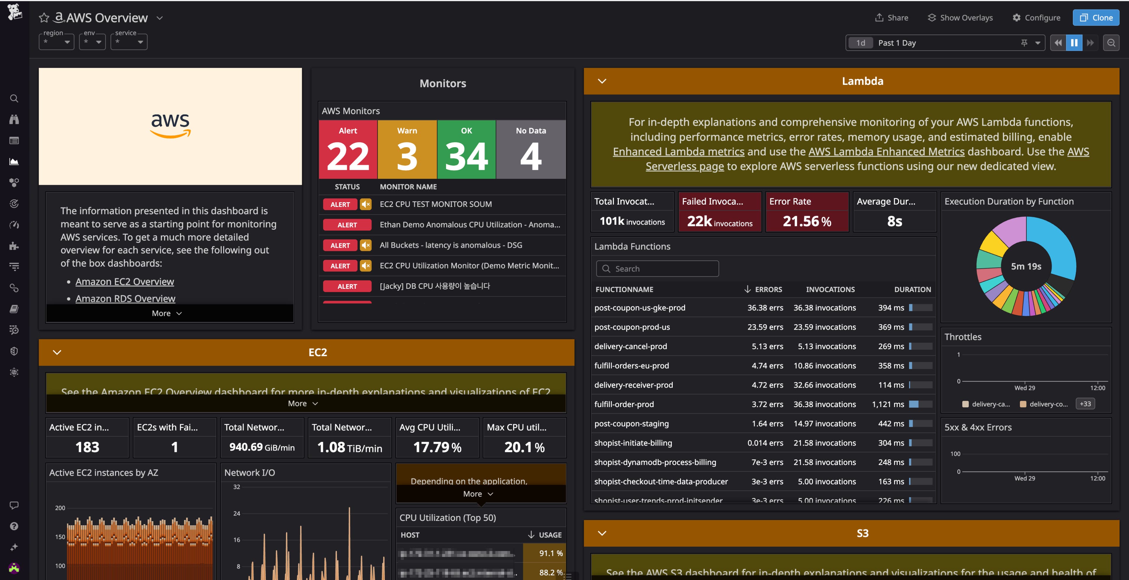 AWS dashboard in Datadog AWS dashboard in Datadog