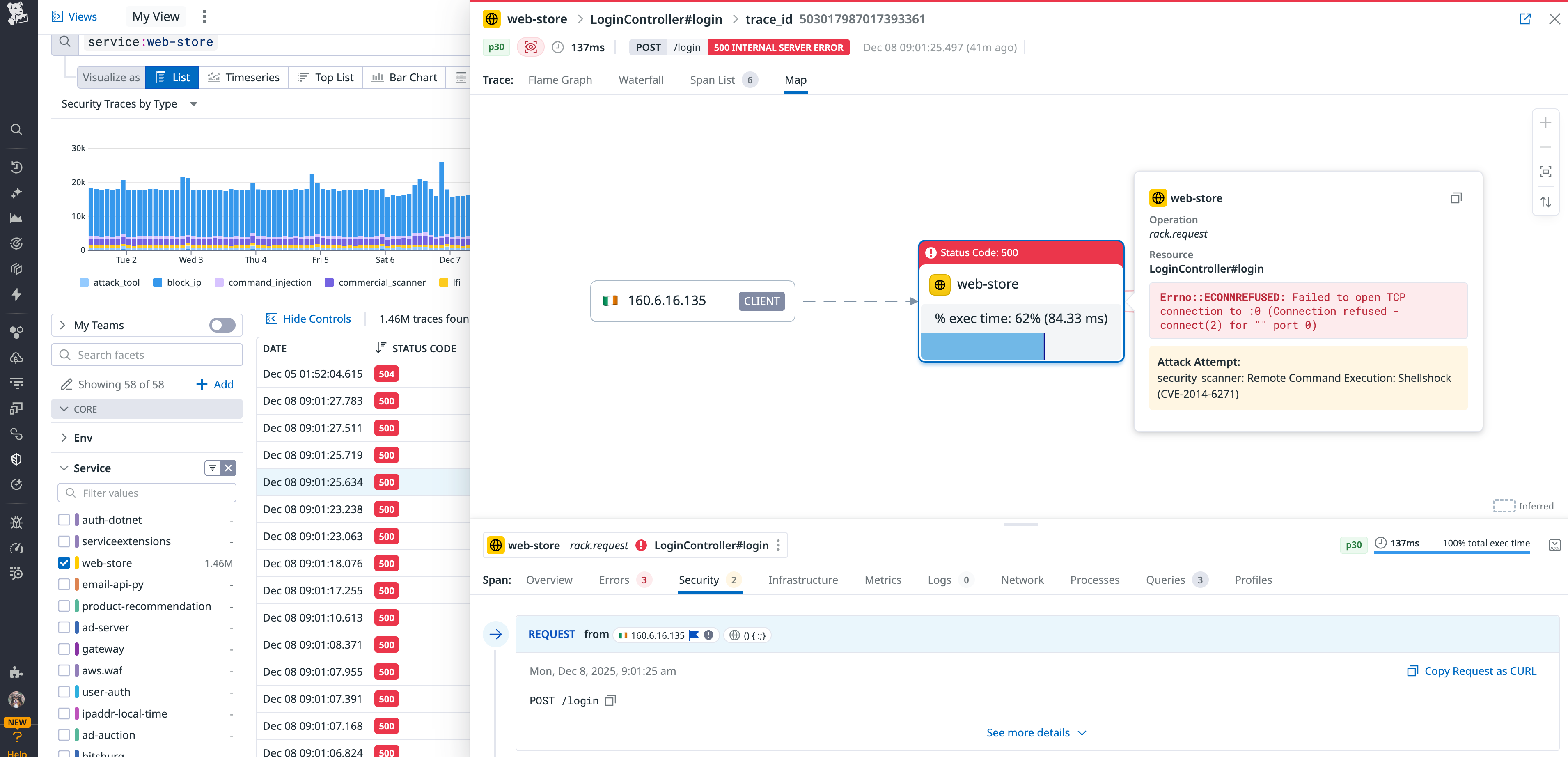 Datadog AAP leverages APM to trace the flow of attacks and attackers across distributed services, giving teams observability into how their applications, APIs, and databases reacted to threats.