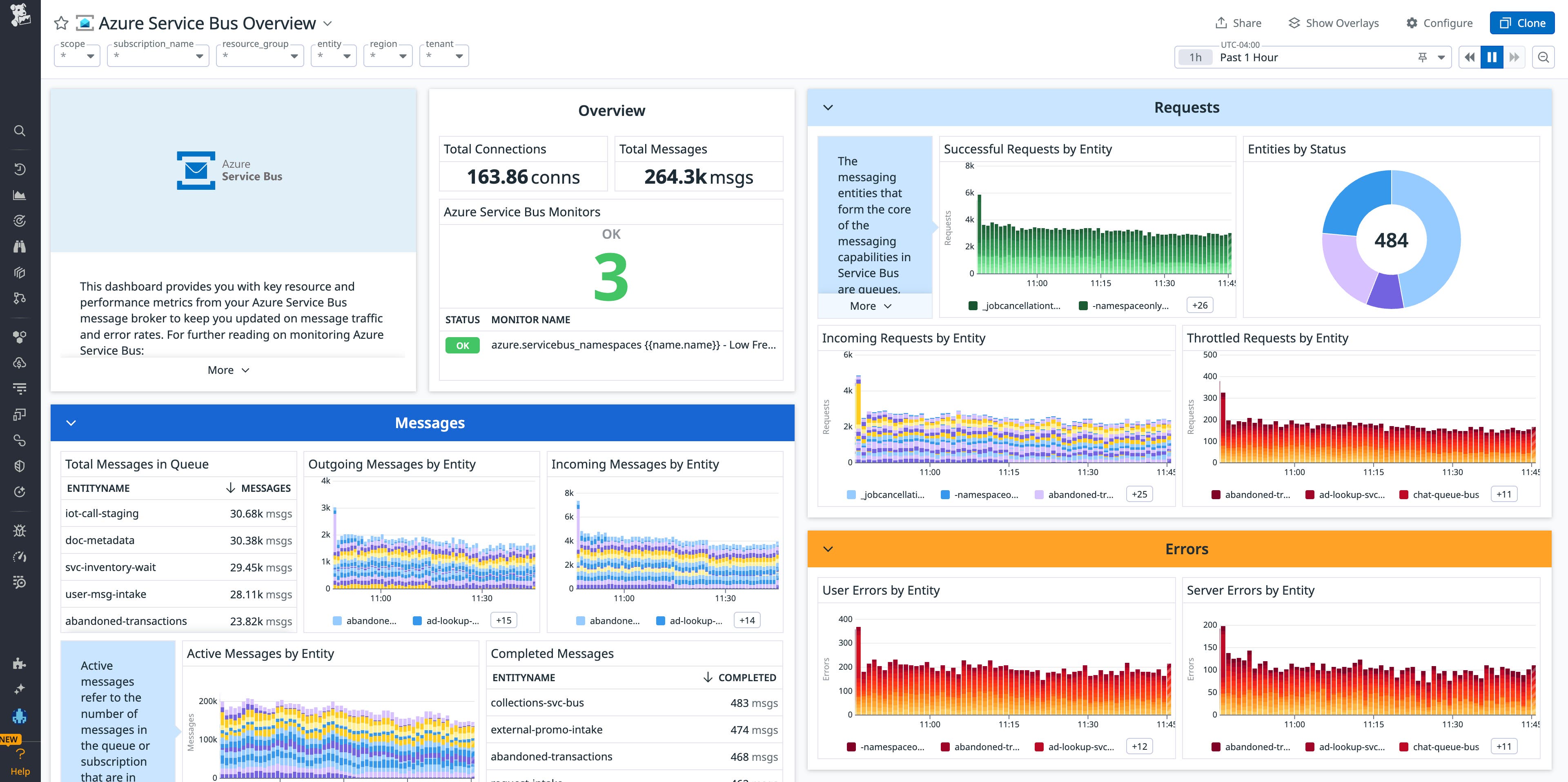 The Azure Service Bus dashboard displays a wealth of metrics at the queue and topic levels. The Azure Service Bus dashboard displays a wealth of metrics at the queue and topic levels.
