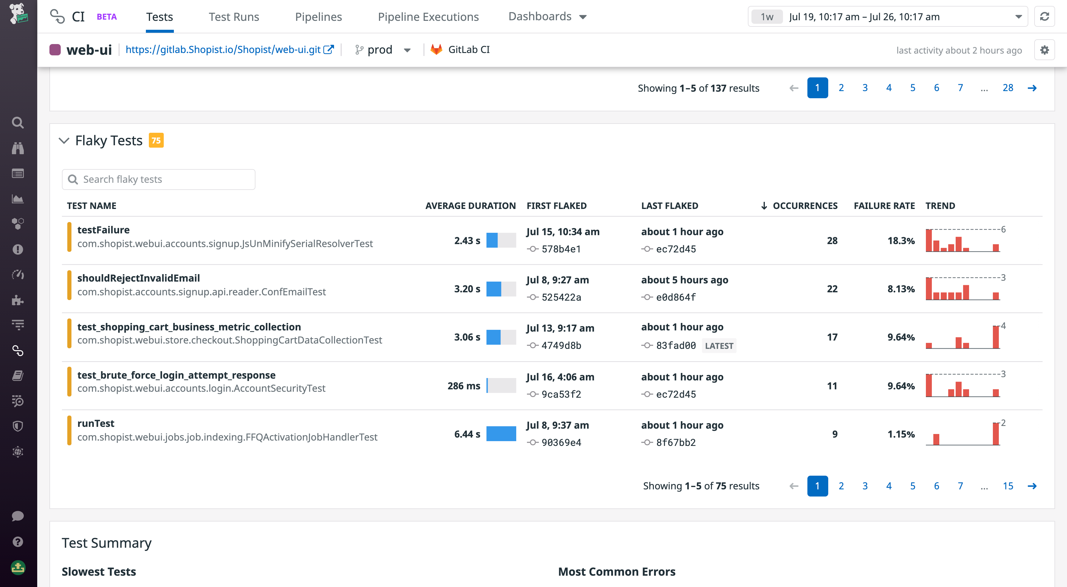 Flaky tests overview