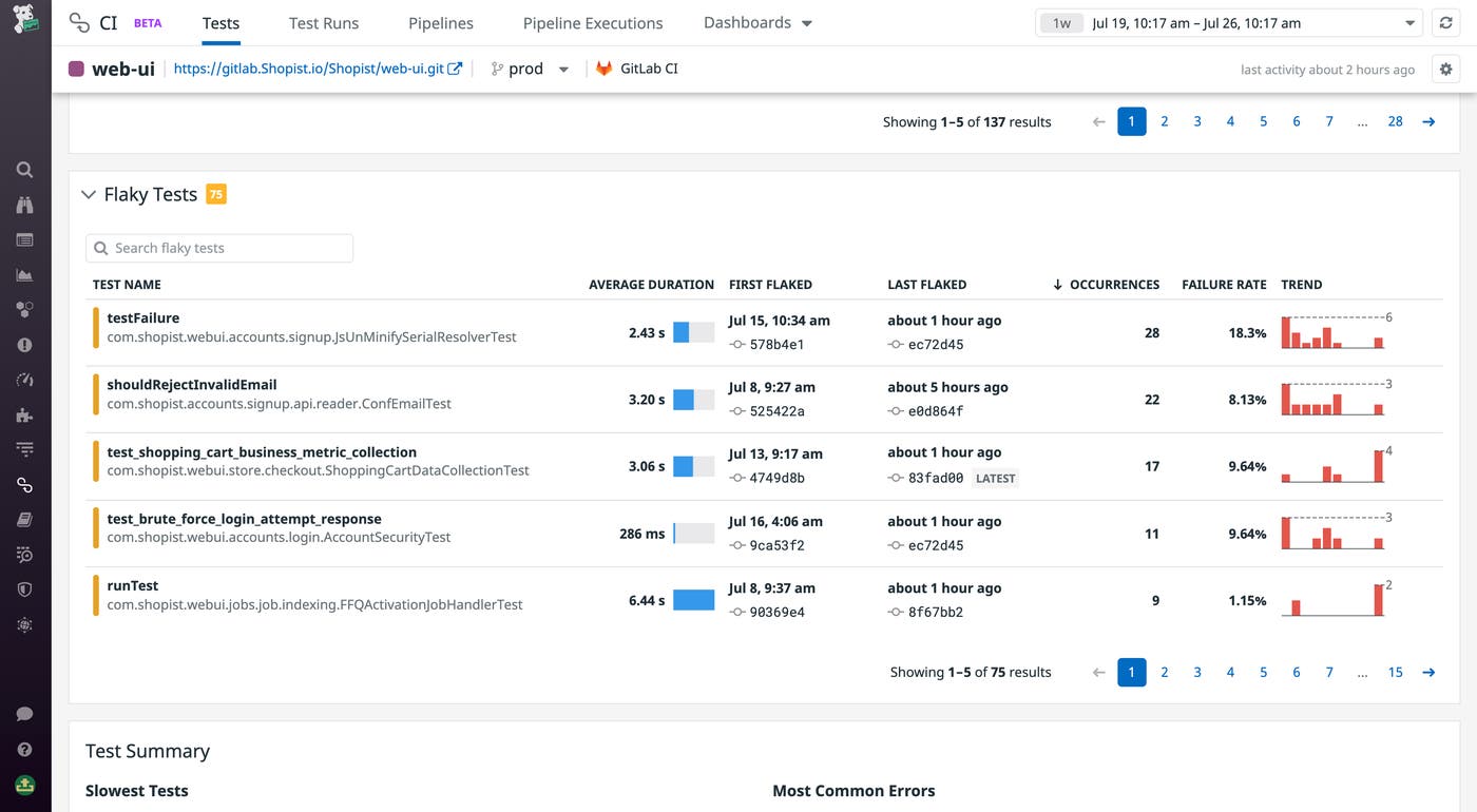 Flaky tests overview Flaky tests overview