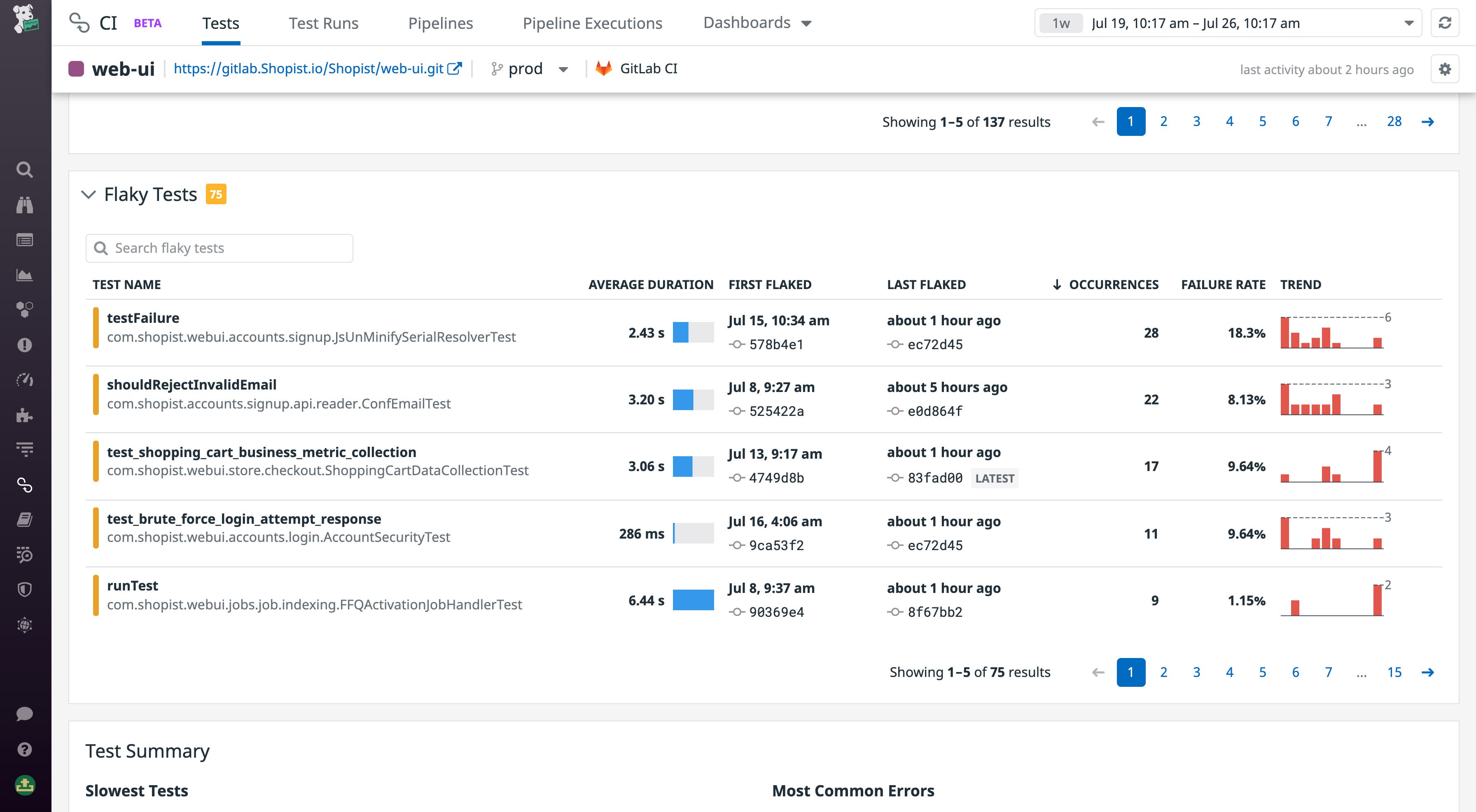Flaky tests overview Flaky tests overview