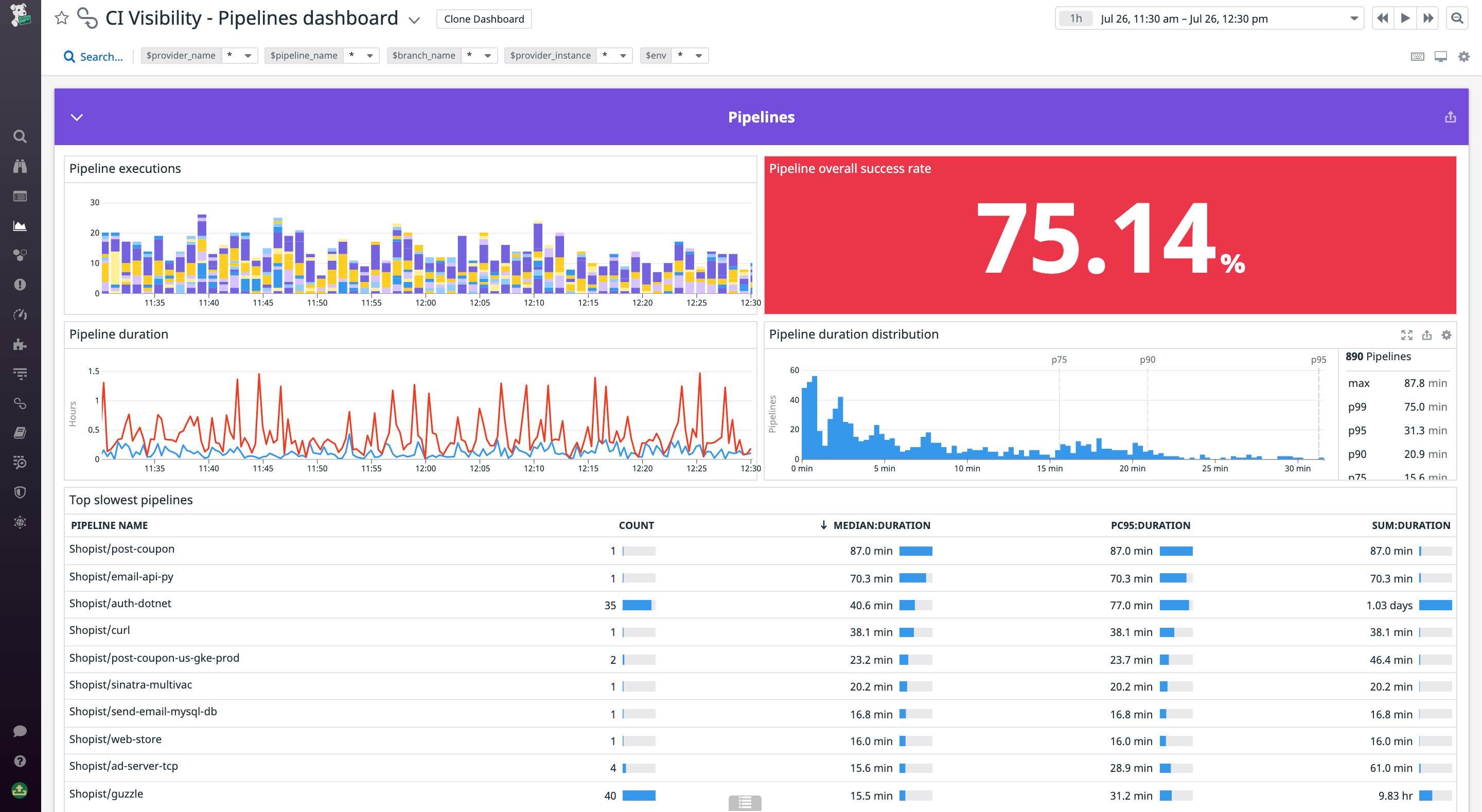 Pipelines dashboard Pipelines dashboard