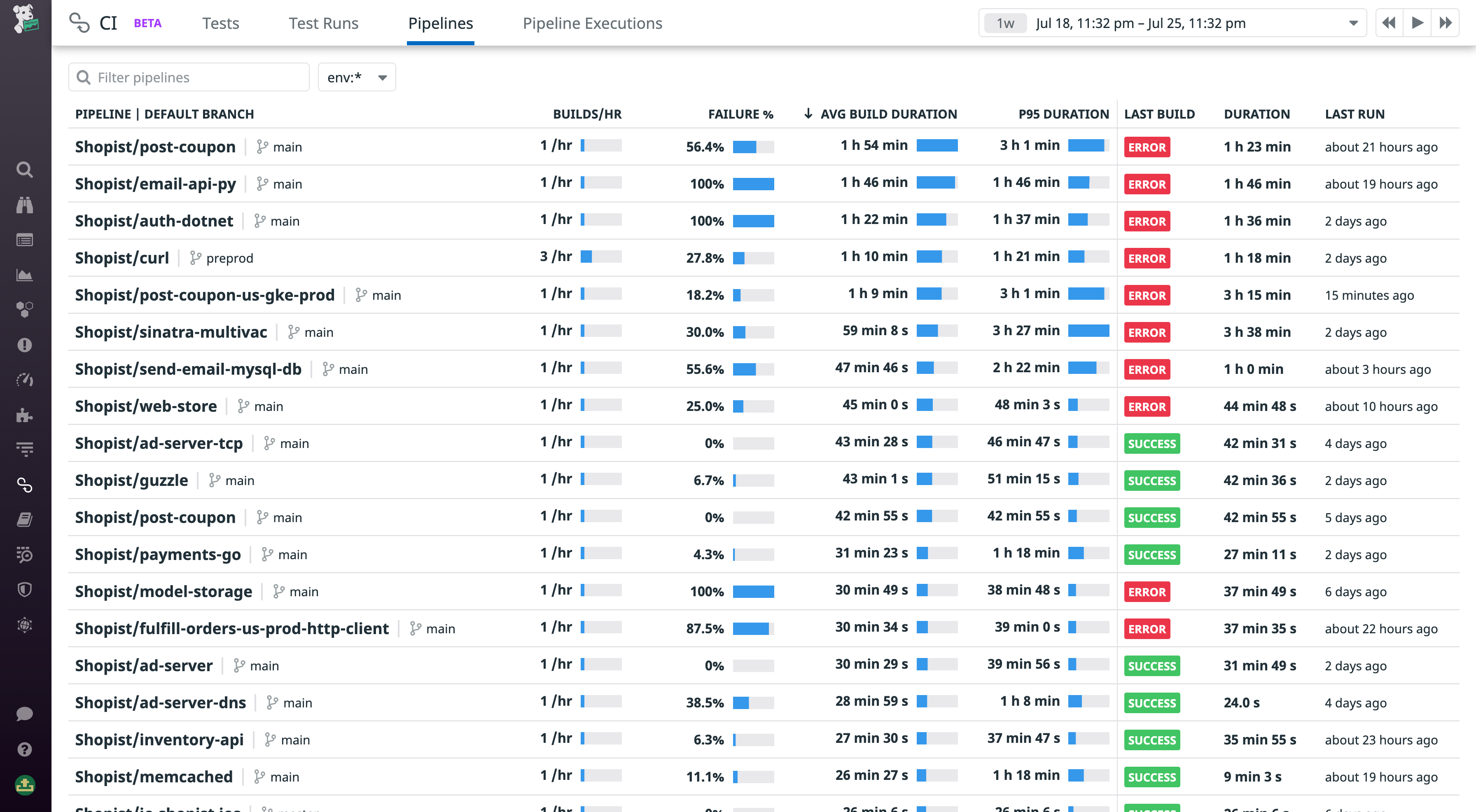 Pipeline Visibility overview page