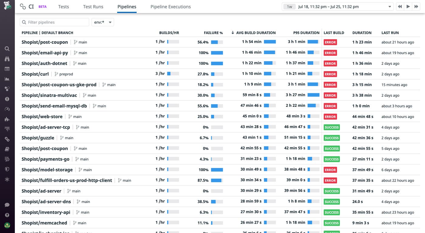 Pipeline Visibility overview page Pipeline Visibility overview page