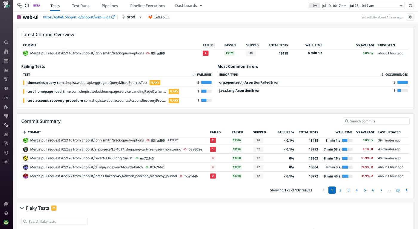 Test summary Test summary