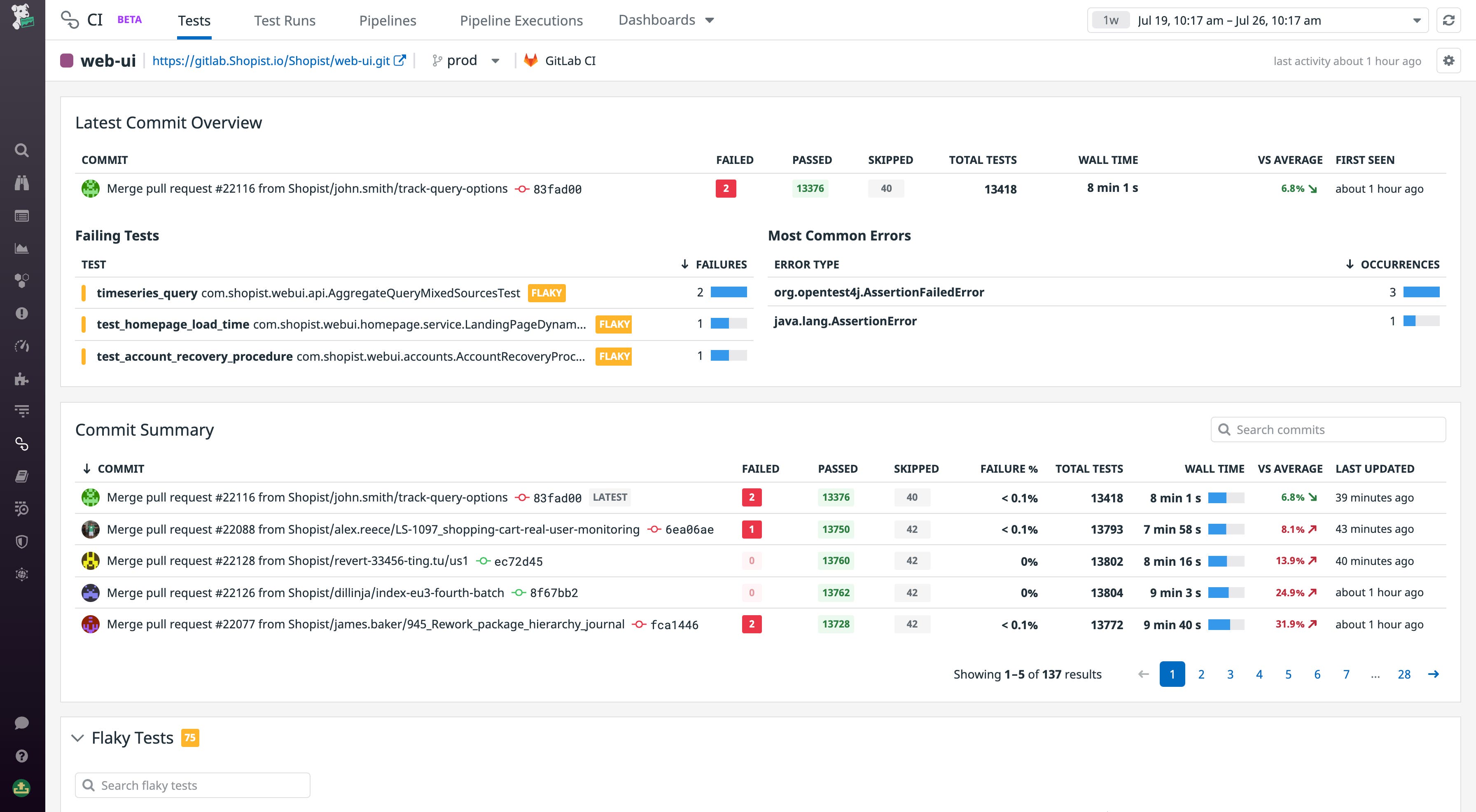Test summary Test summary