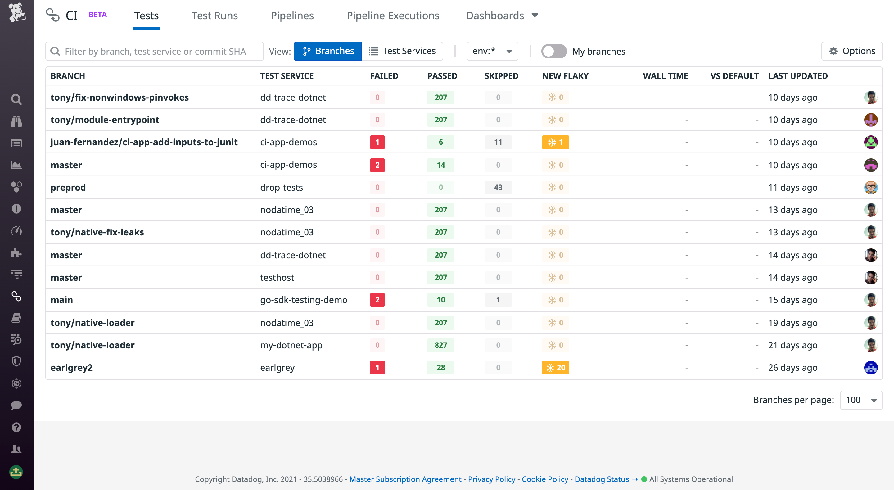 Test Visibility overview page