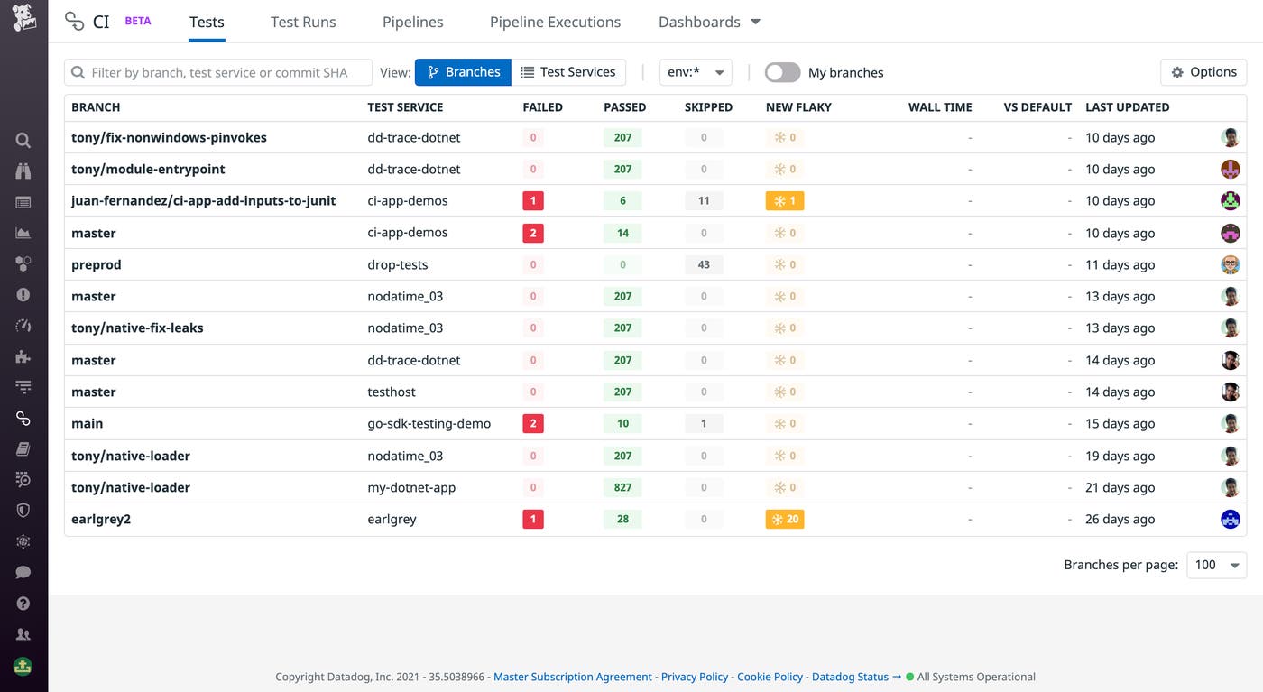 Test Visibility overview page Test Visibility overview page
