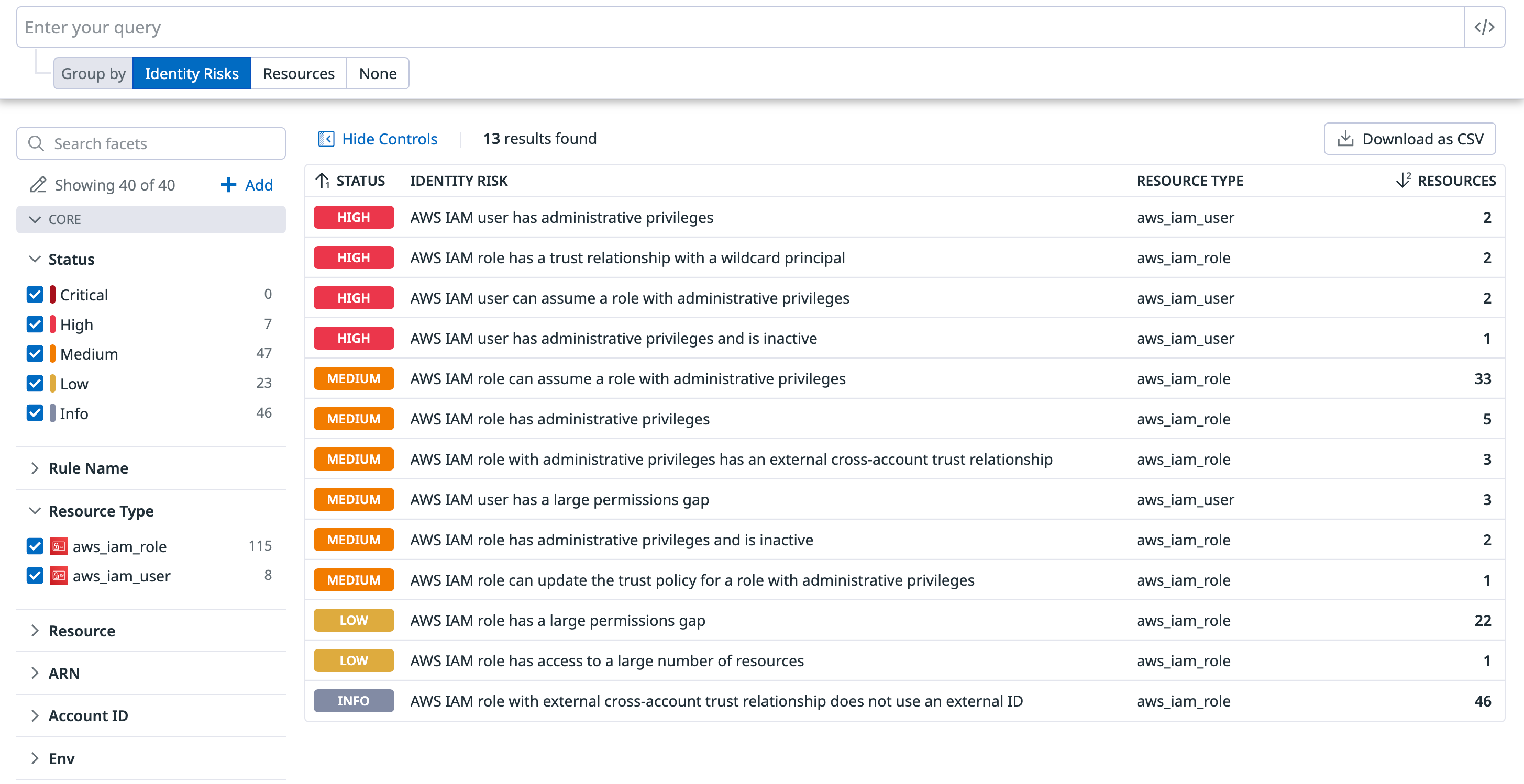 List of identity risks in Cloud Security
