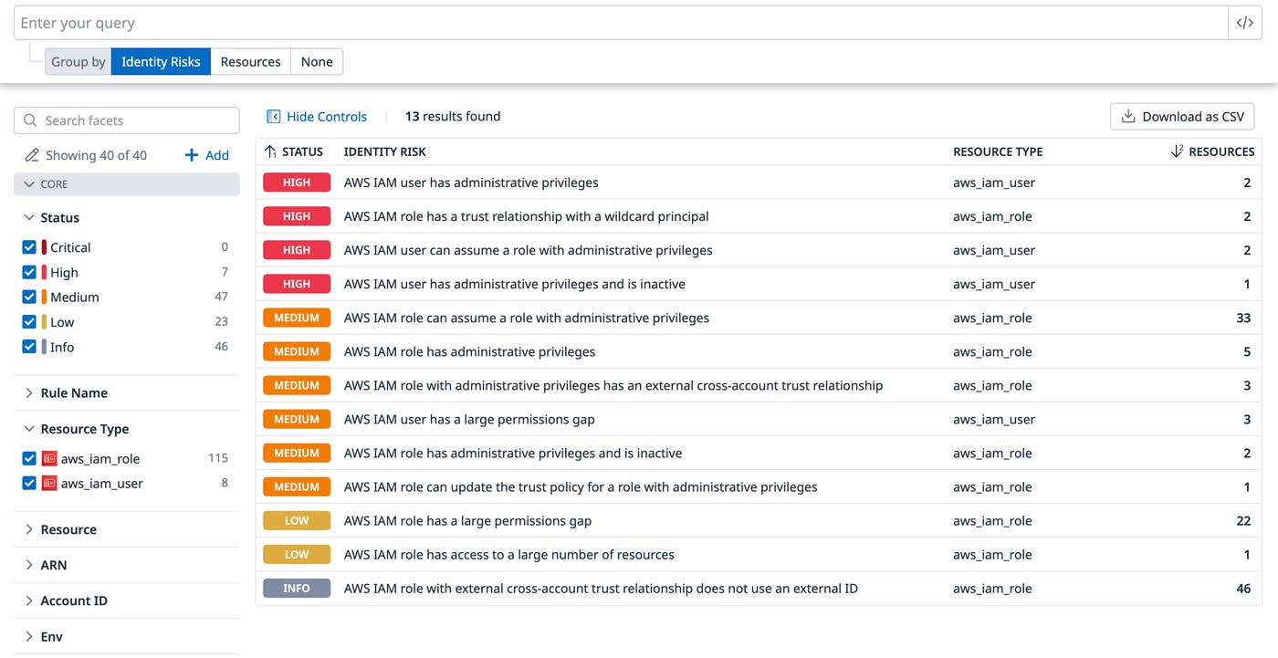 List of identity risks in Cloud Security List of identity risks in Cloud Security