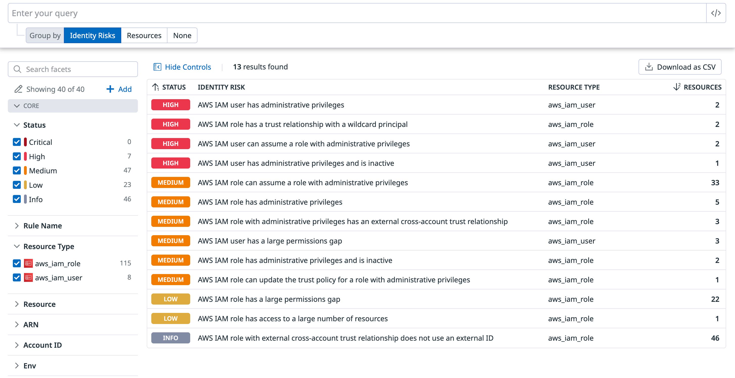 List of identity risks in Cloud Security List of identity risks in Cloud Security