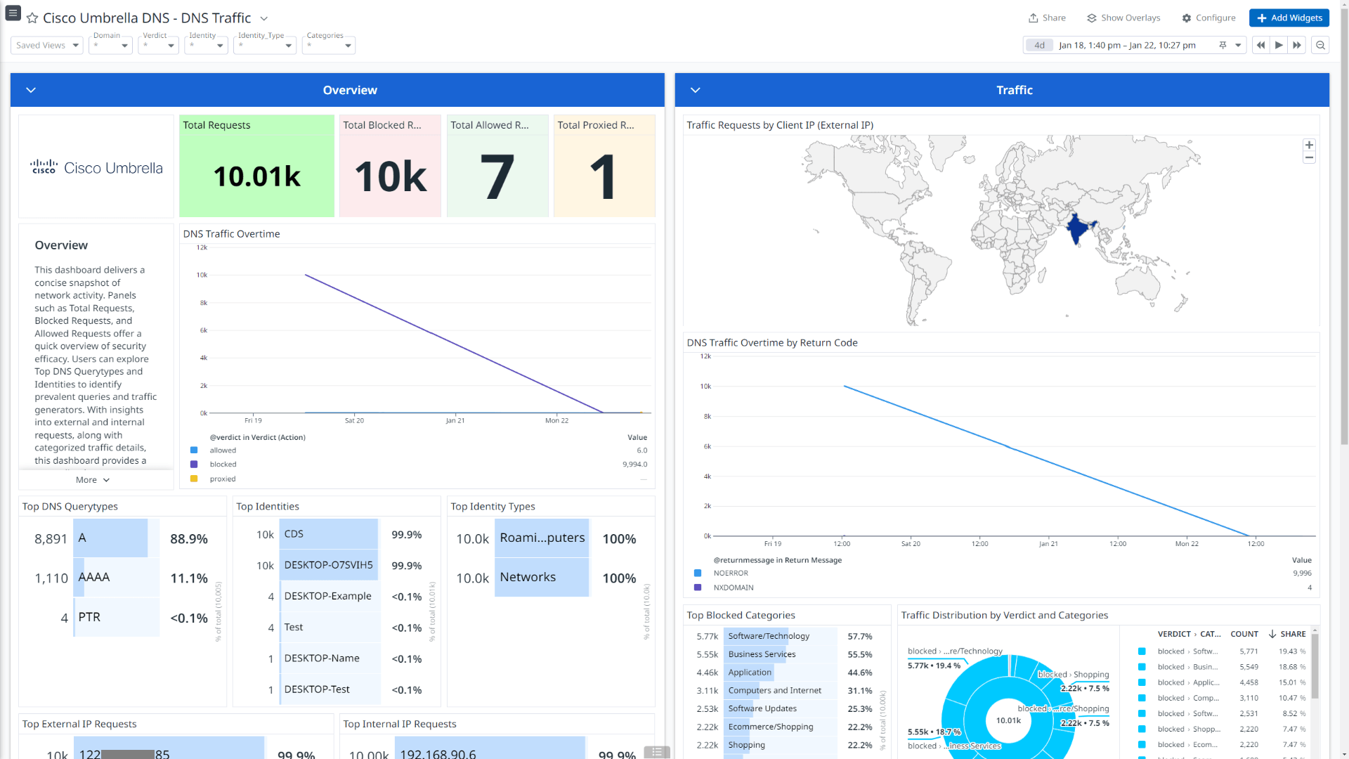 Datadog's OOTB dashboard for Cisco Umbrella DNS traffic.