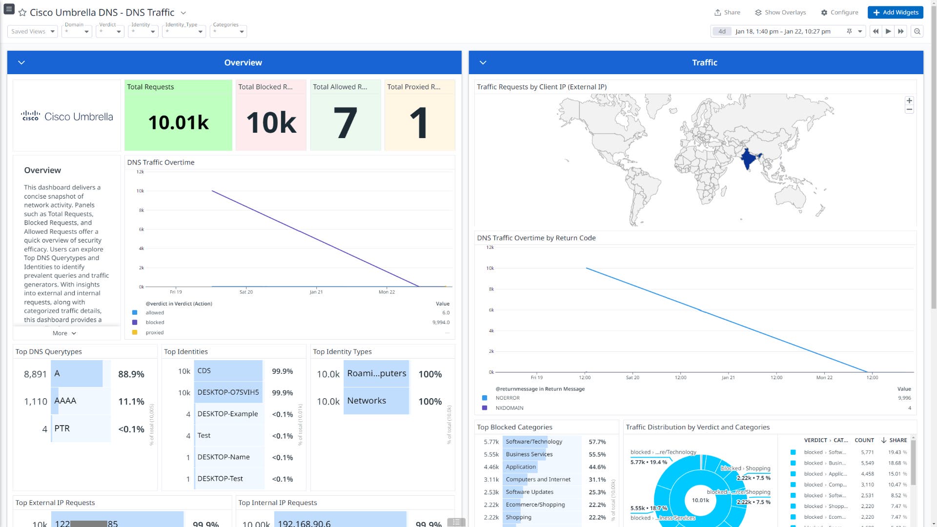 Datadog's OOTB dashboard for Cisco Umbrella DNS traffic. Datadog's OOTB dashboard for Cisco Umbrella DNS traffic.