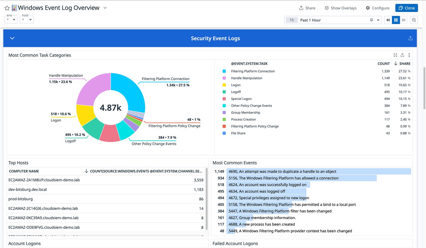 Access a customizable ootb dashboard to monitor Windows event activity. Access a customizable ootb dashboard to monitor Windows event activity.