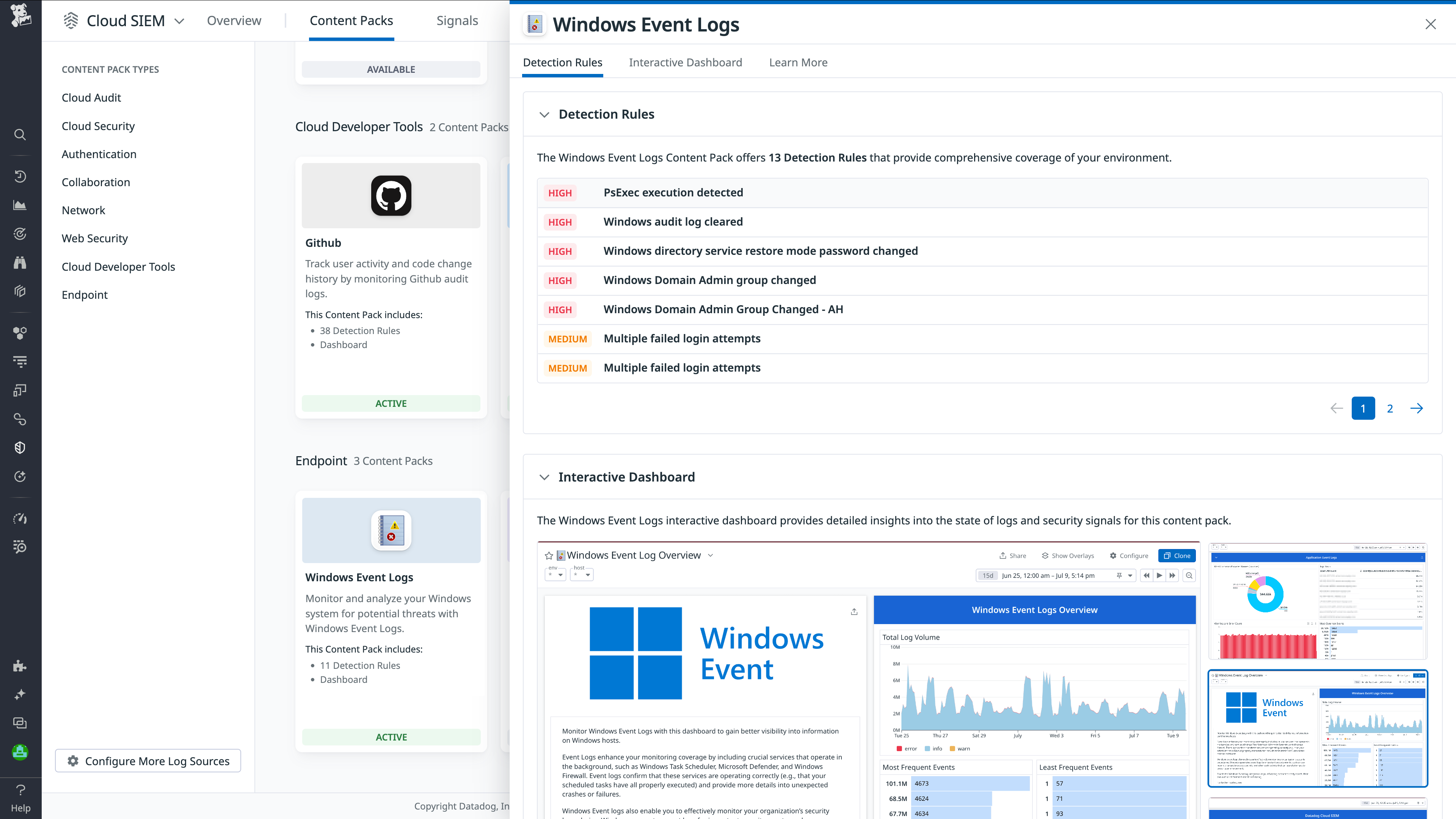OOTB detection rules alert you to possibly malicious behavior.