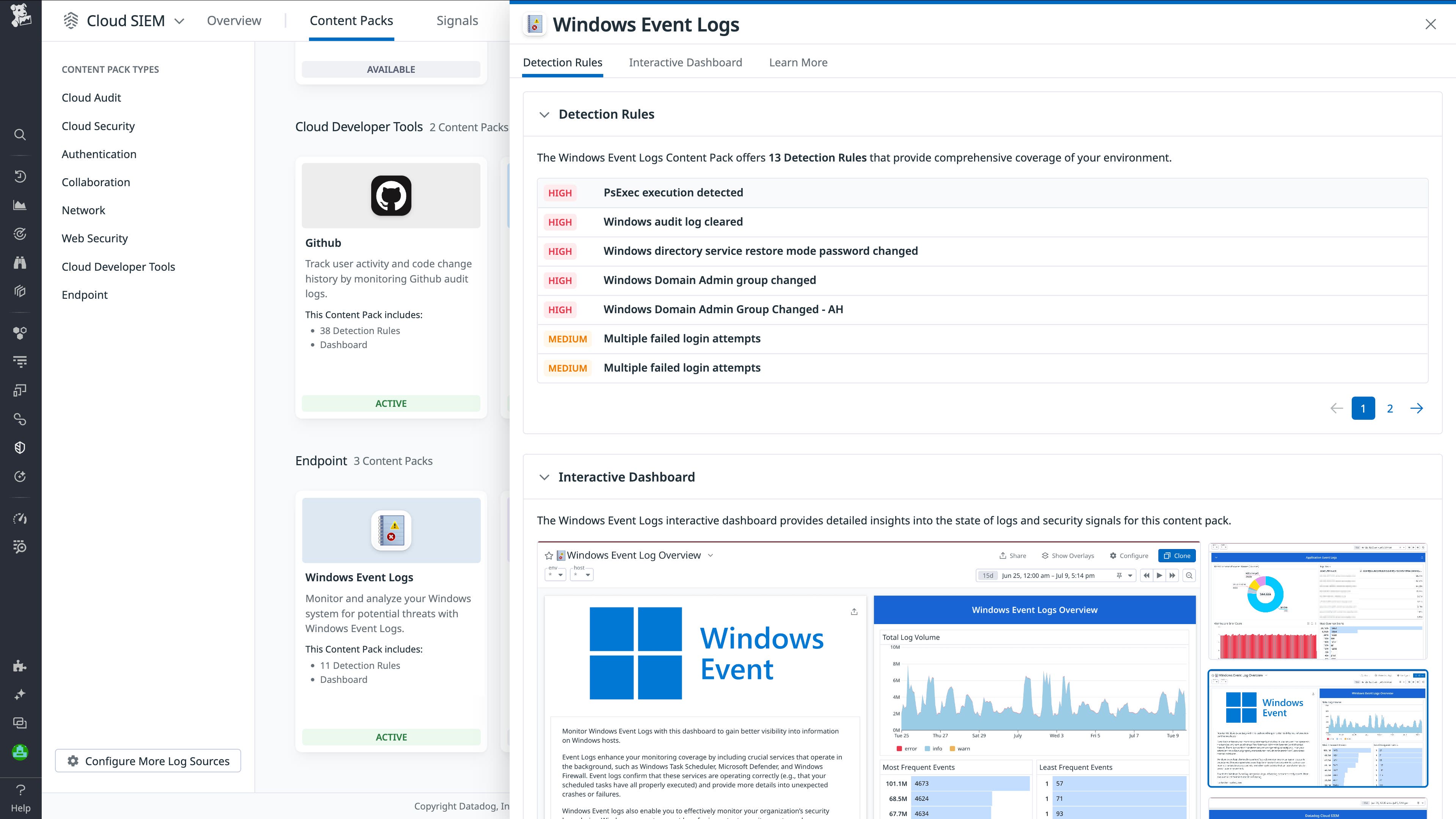 OOTB detection rules alert you to possibly malicious behavior. OOTB detection rules alert you to possibly malicious behavior.