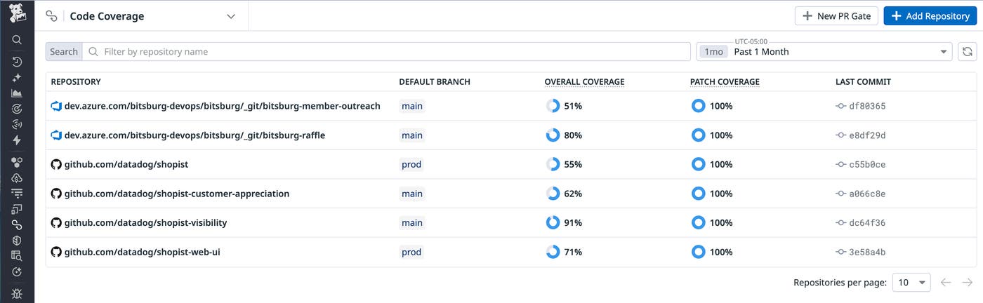 Table showing multiple repositories with percentages revealing overall test coverage and patch coverage. Table showing multiple repositories with percentages revealing overall test coverage and patch coverage.