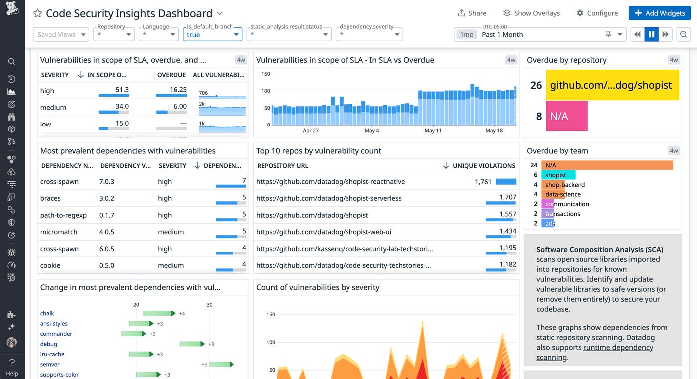 Custom dashboard shows Code Security insights for each affected repository. Custom dashboard shows Code Security insights for each affected repository.