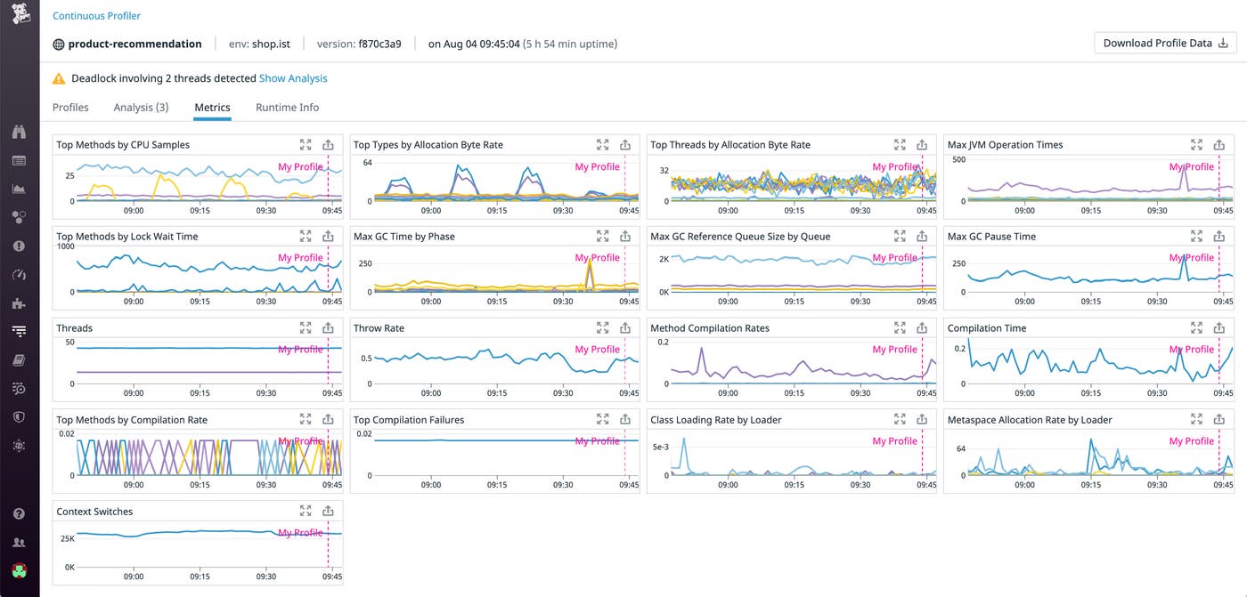 You can navigate to the Metrics tab to see graphs of key metrics across all your hosts. You can navigate to the Metrics tab to see graphs of key metrics across all your hosts.
