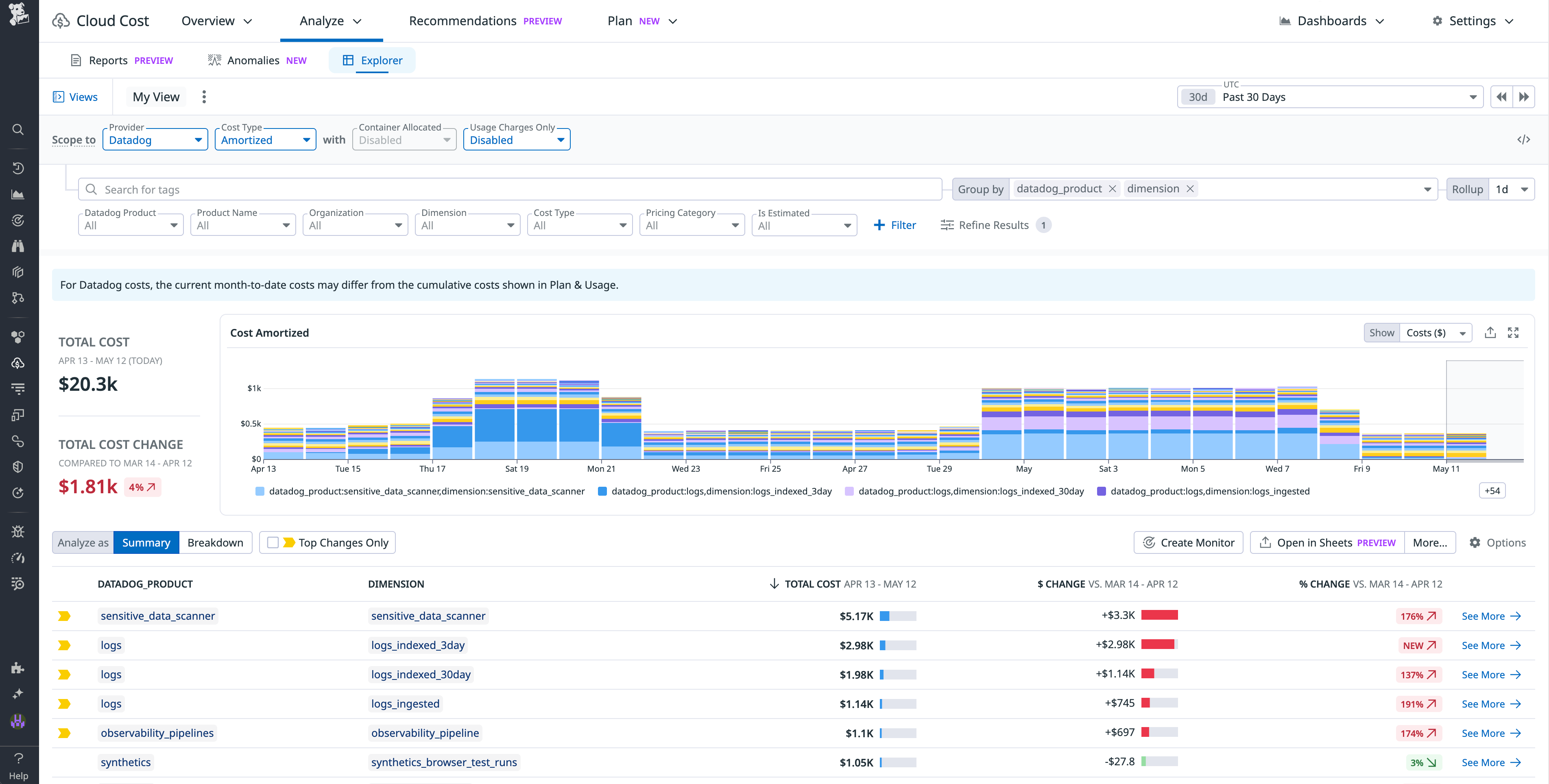 Datadog costs shown in CCM Explorer.