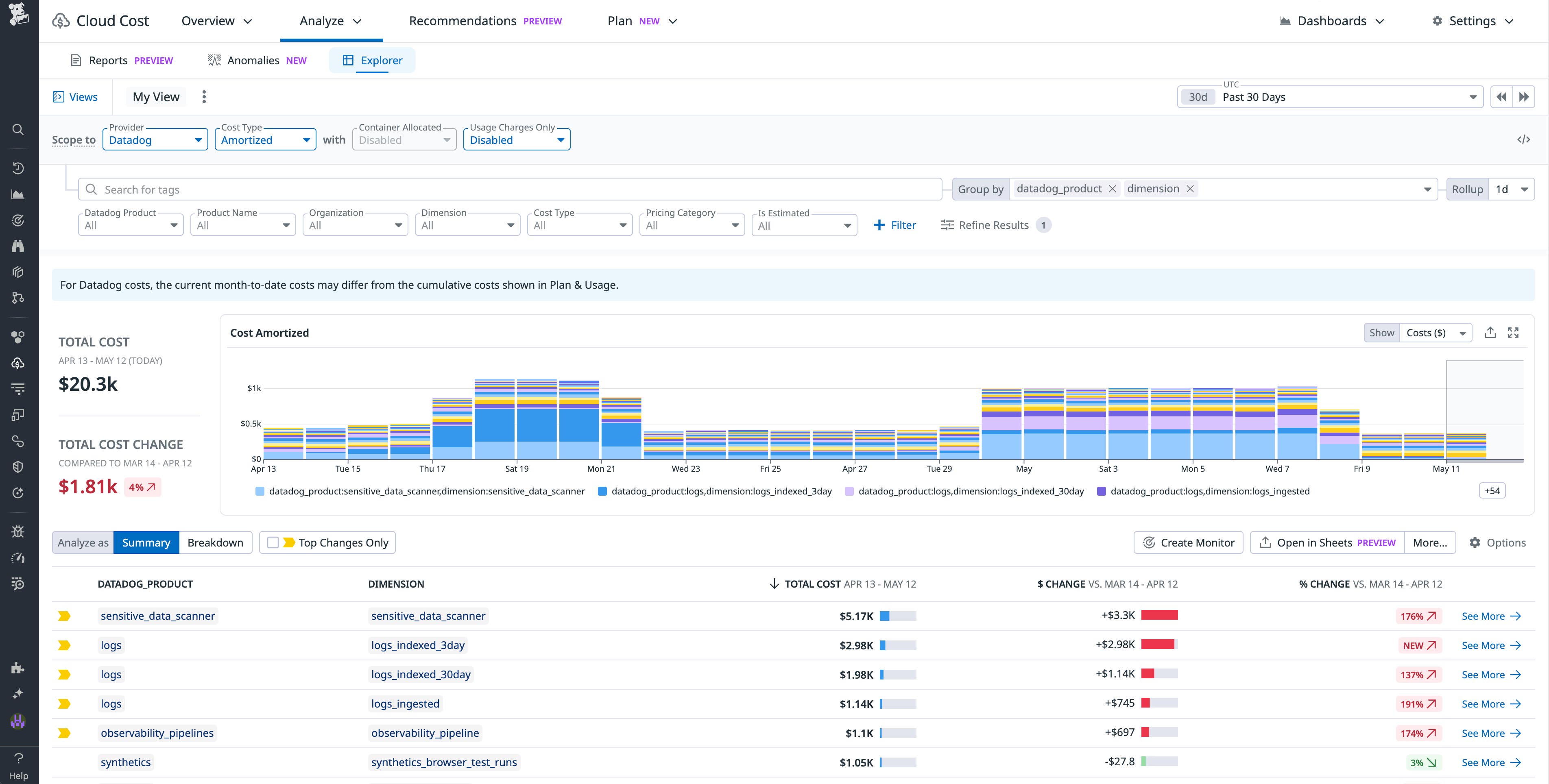 Datadog costs shown in CCM Explorer. Datadog costs shown in CCM Explorer.