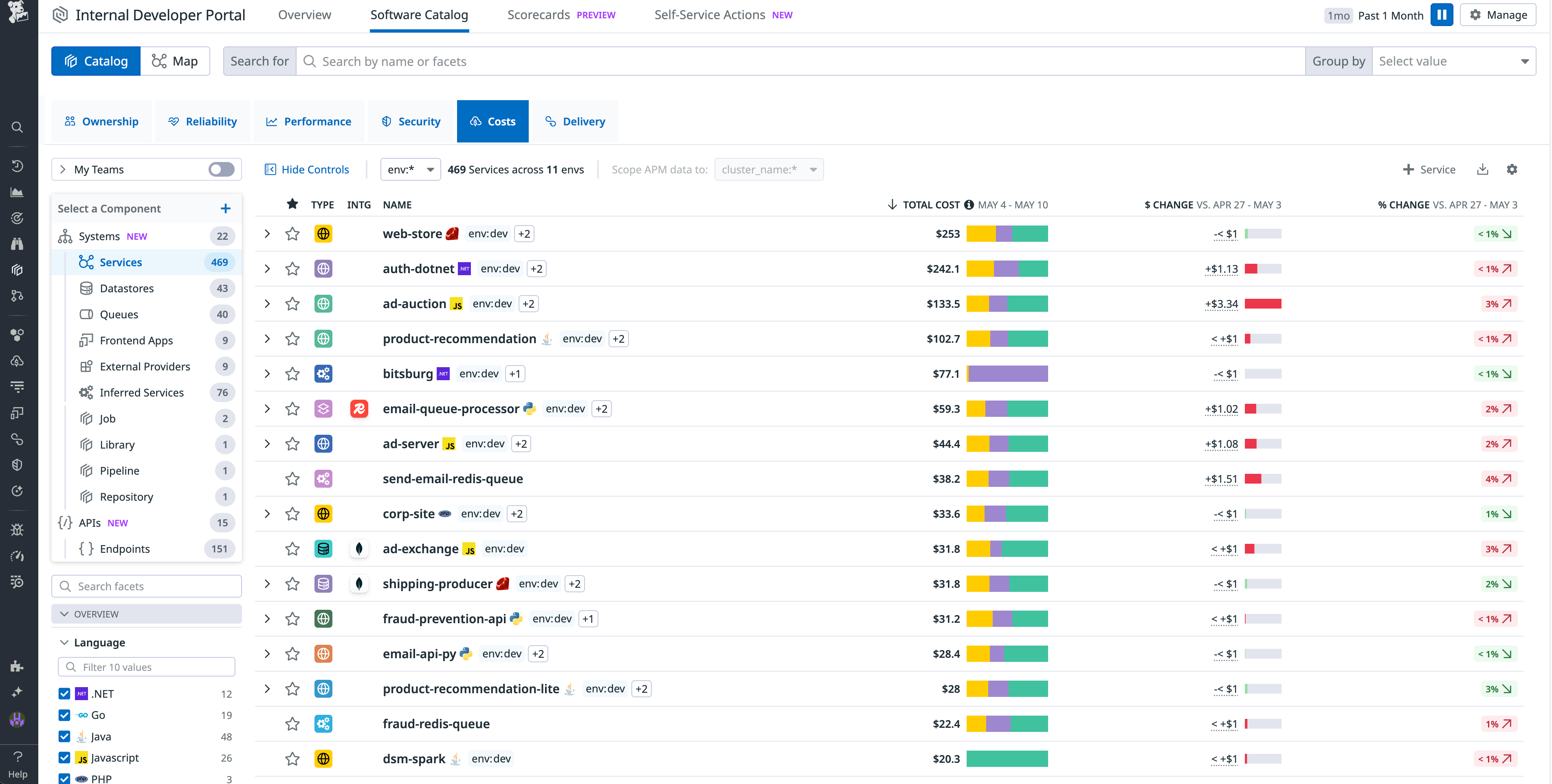 A list of costs by service in Datadog Software Catalog.