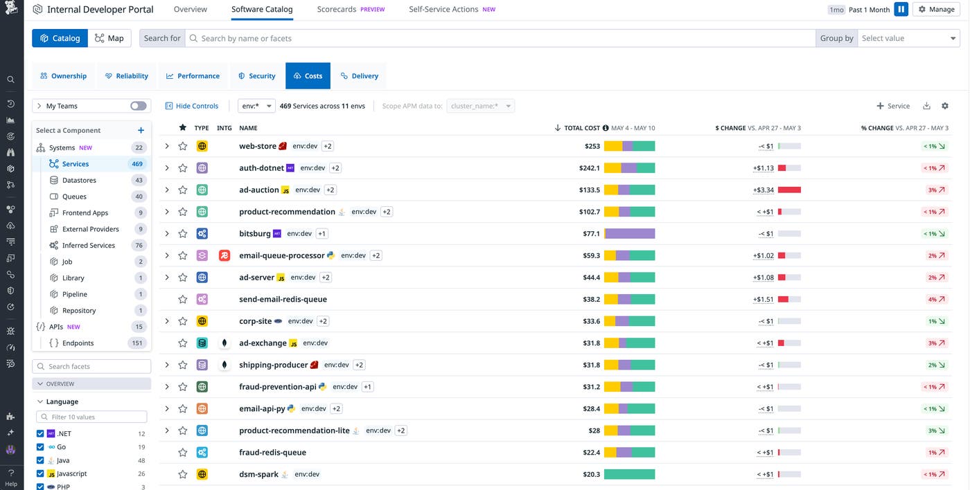 A list of costs by service in Datadog Software Catalog. A list of costs by service in Datadog Software Catalog.