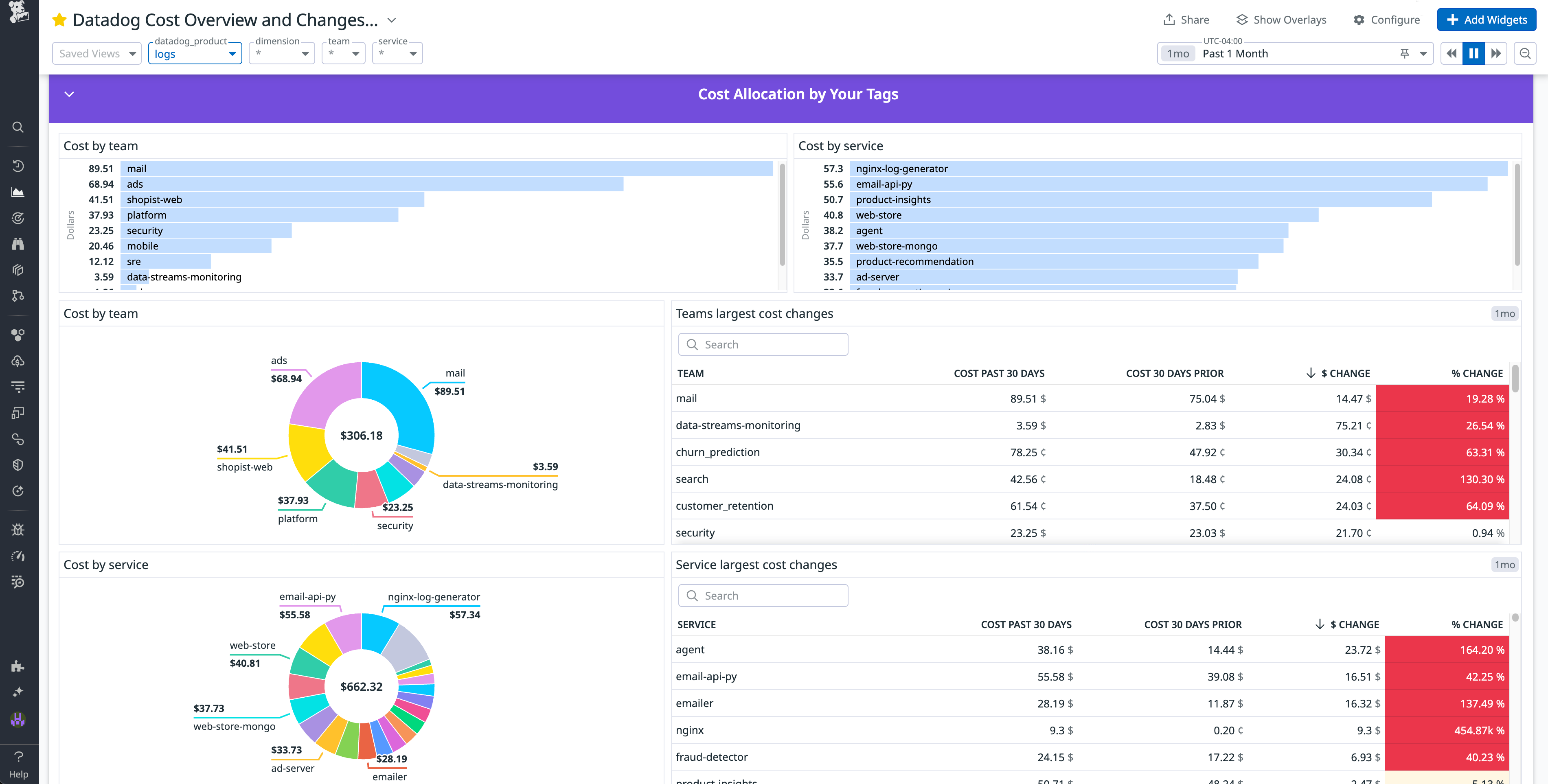 Costs for the logs product over the past month. The costs are broken down by team and service.