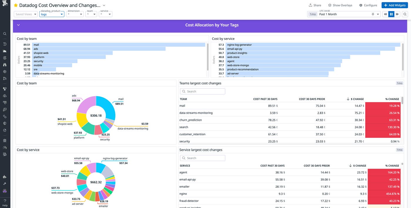 Costs for the logs product over the past month. The costs are broken down by team and service. Costs for the logs product over the past month. The costs are broken down by team and service.