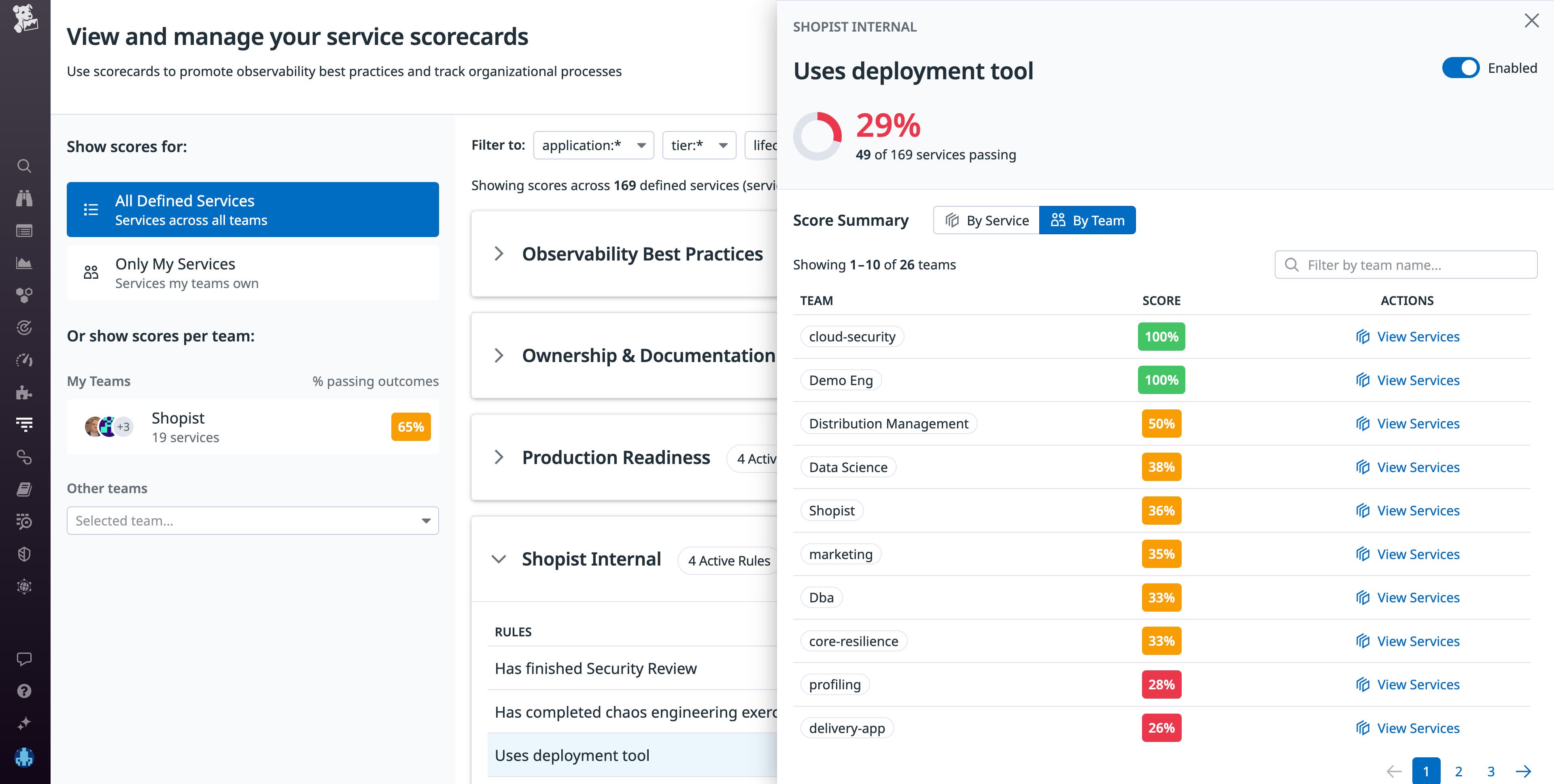 See how each team scores against your custom Scorecards See how each team scores against your custom Scorecards
