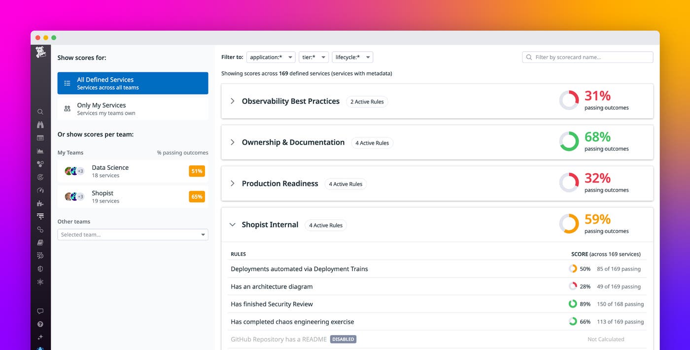 Formalize your organization's best practices with custom Scorecards in Datadog Formalize your organization's best practices with custom Scorecards in Datadog