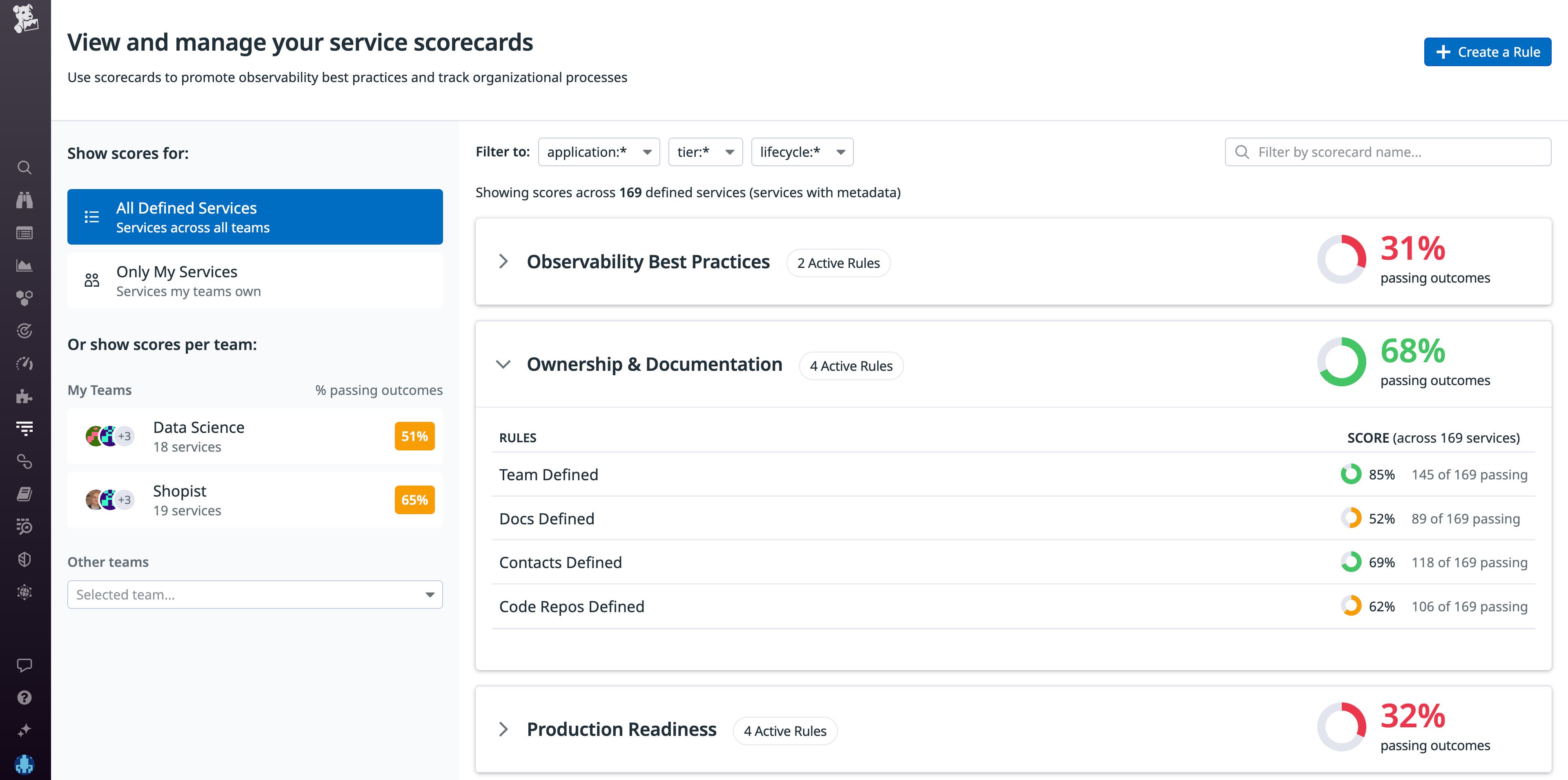 Manage your service Scorecards Manage your service Scorecards