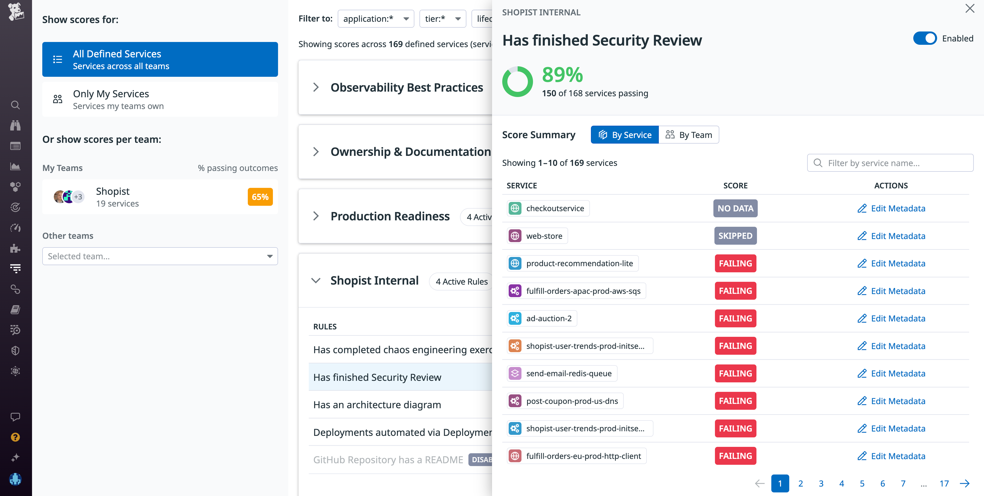 Custom Scorecards include a breakdown of how rules are followed by service.