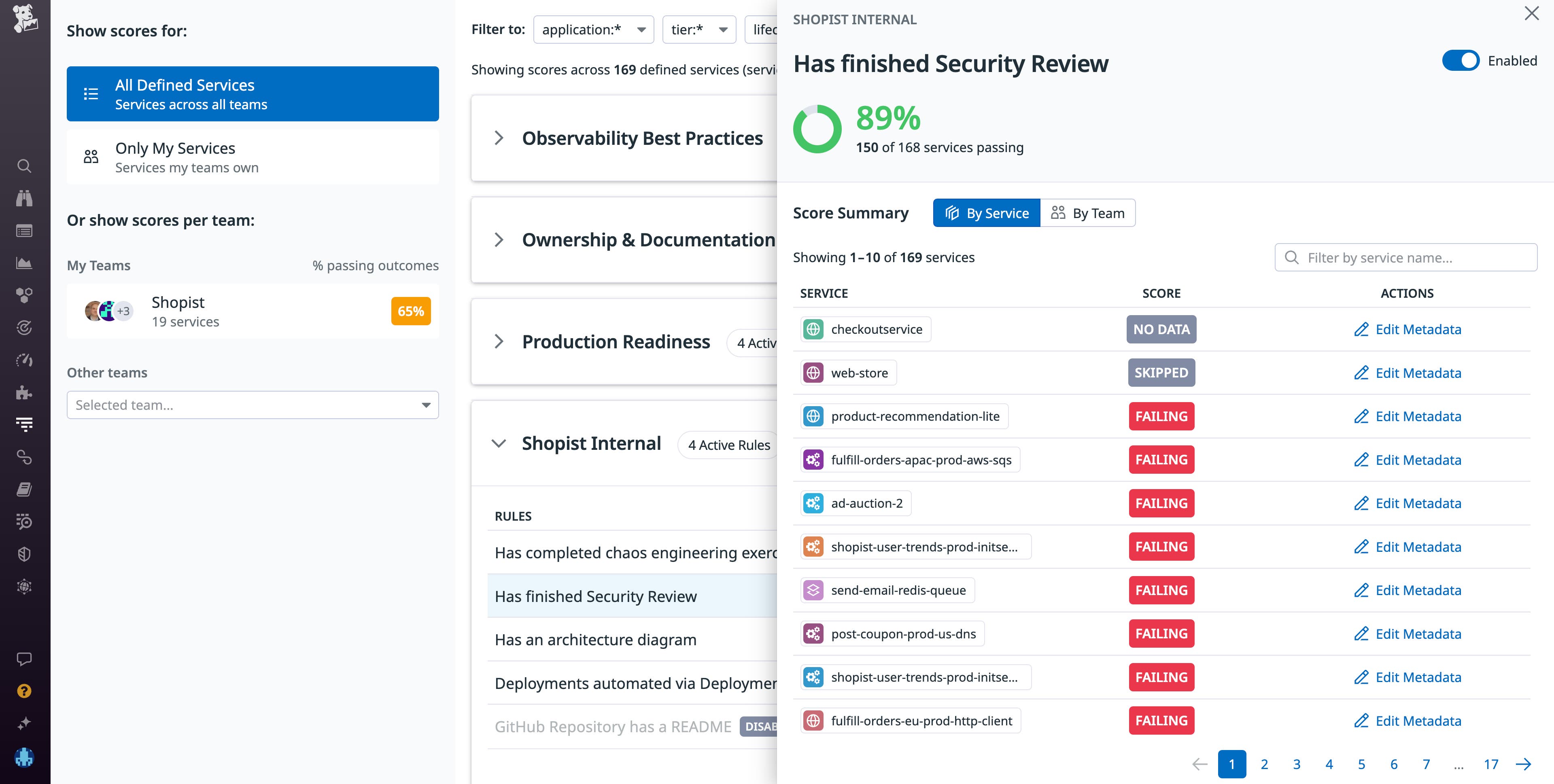 Custom Scorecards include a breakdown of how rules are followed by service. Custom Scorecards include a breakdown of how rules are followed by service.