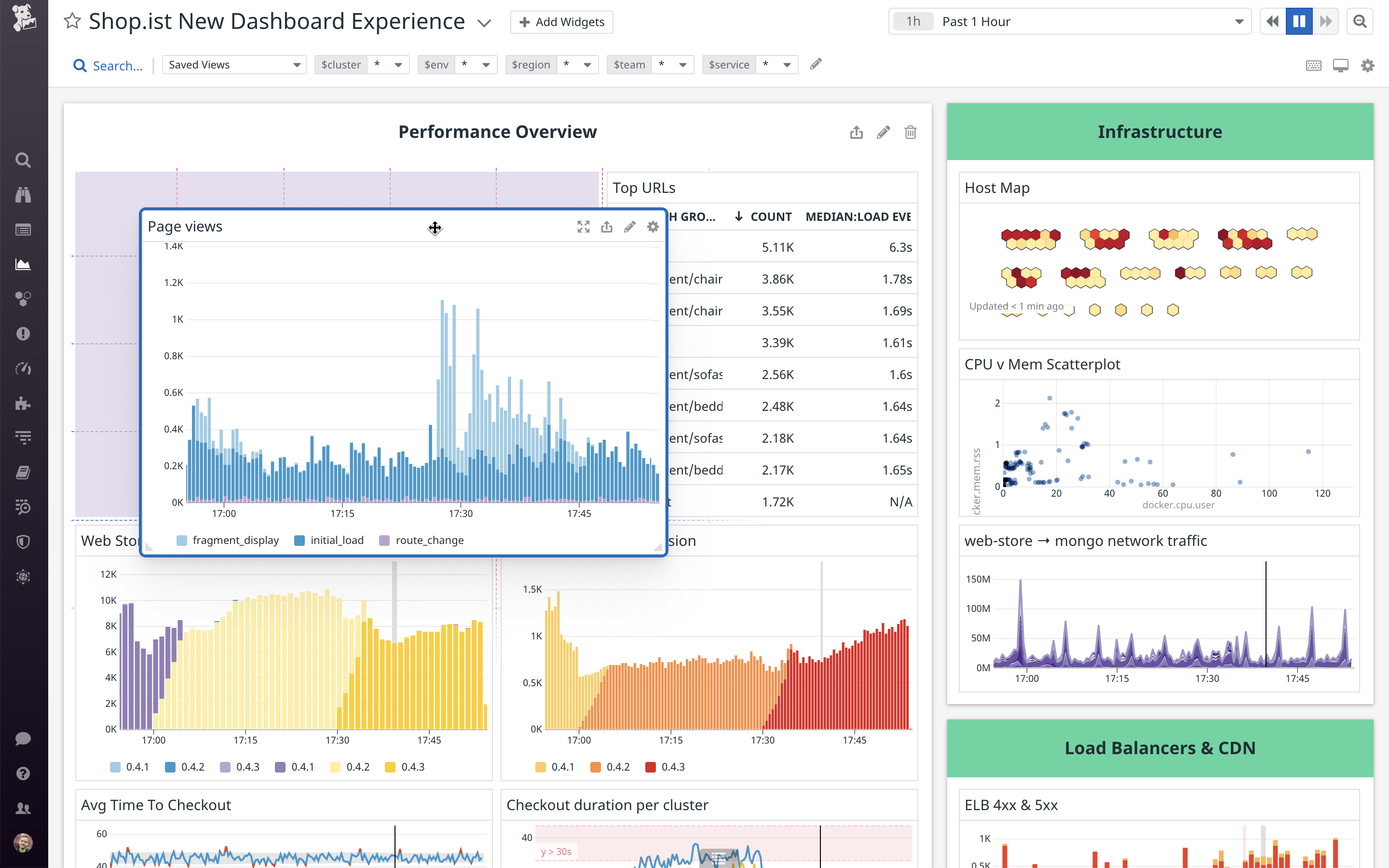 New grid-based Datadog dashboard