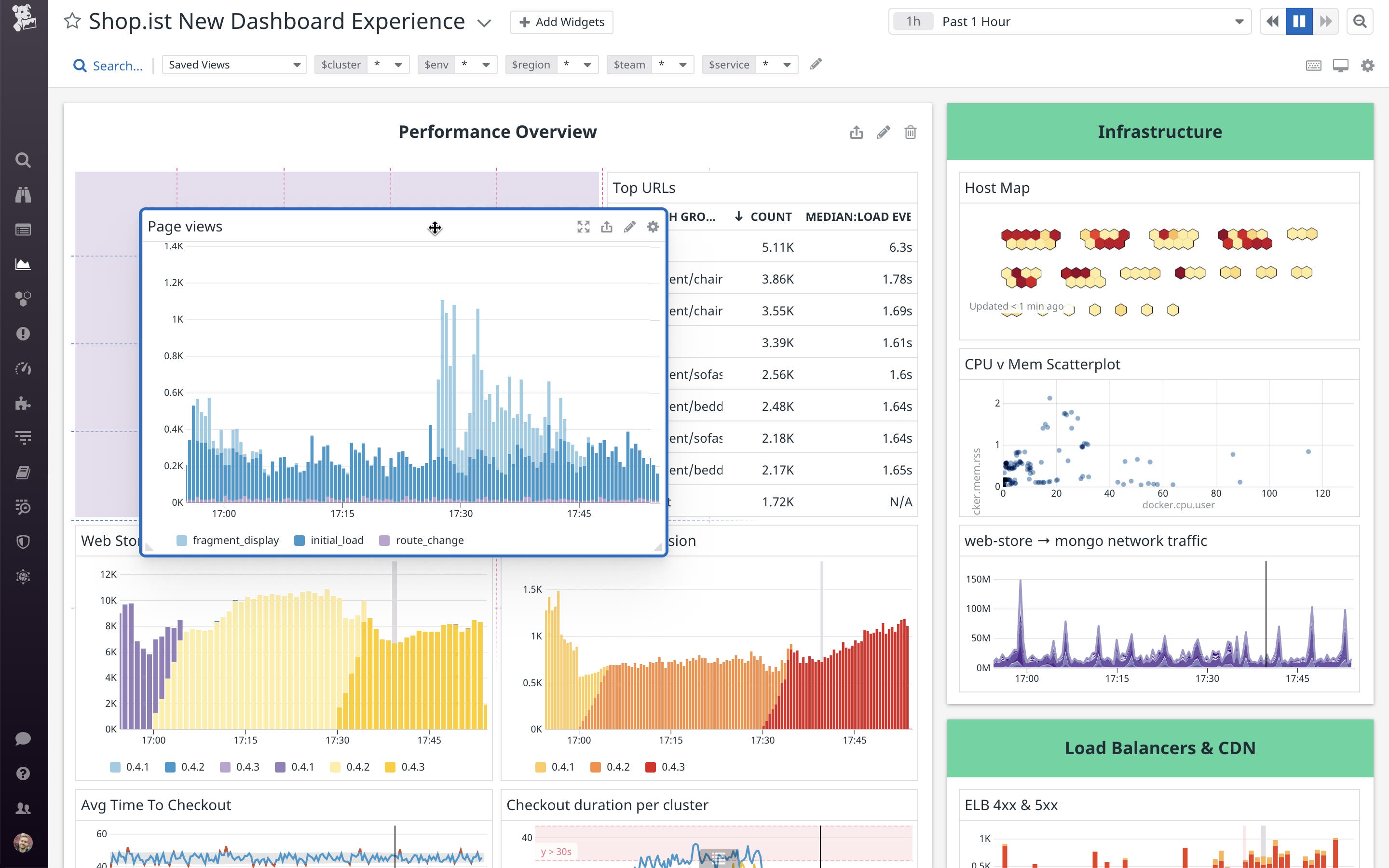 New grid-based Datadog dashboard New grid-based Datadog dashboard