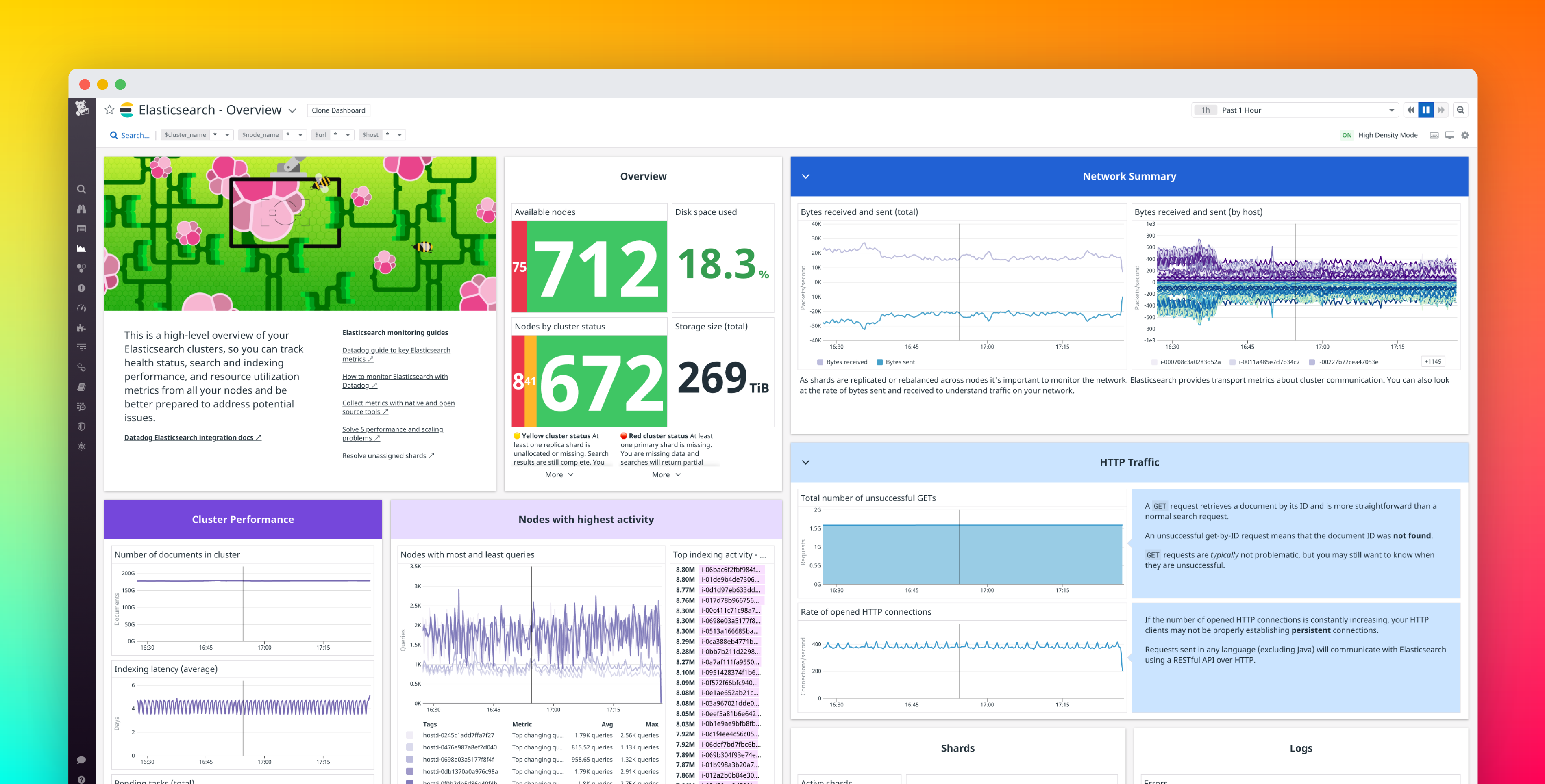 Create powerful data visualizations with the new Datadog dashboards experience