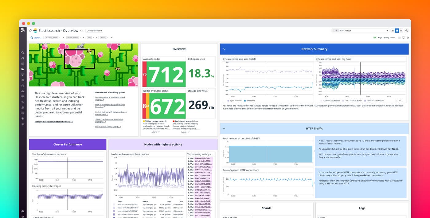 Create powerful data visualizations with the new Datadog dashboards experience Create powerful data visualizations with the new Datadog dashboards experience