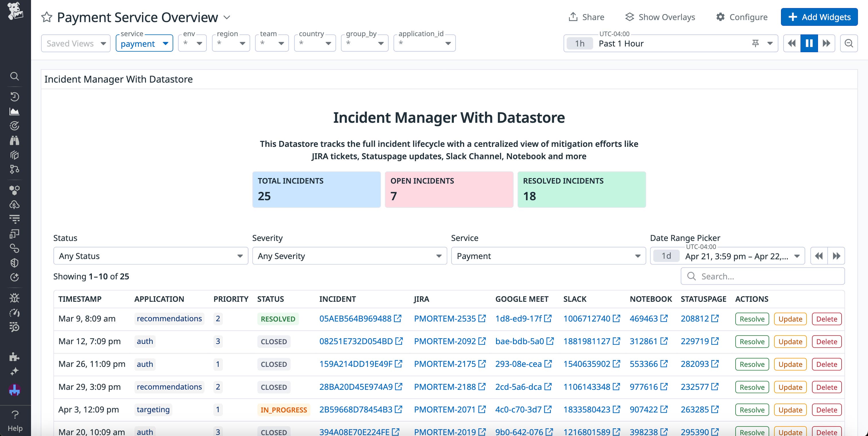 A incident management app on a service overview dashboard. The dashboard has been filtered on the Service template variable. A incident management app on a service overview dashboard. The dashboard has been filtered on the Service template variable.