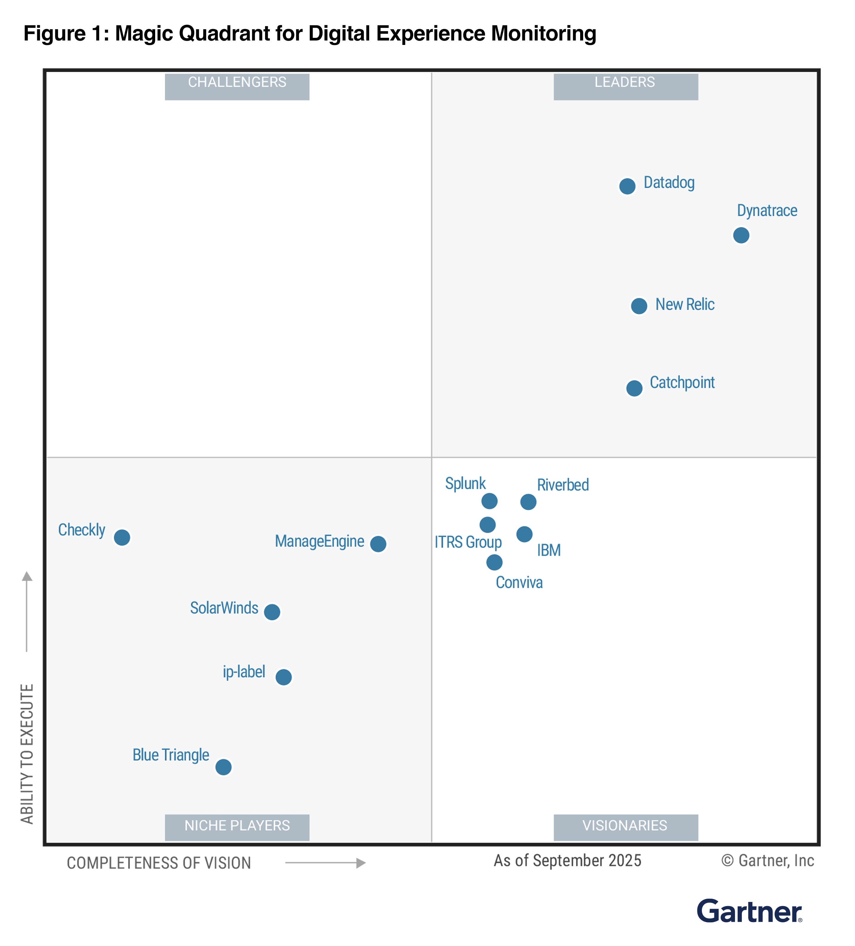 Gartner, Magic Quadrant for Digital Experience Monitoring Gartner, Magic Quadrant for Digital Experience Monitoring