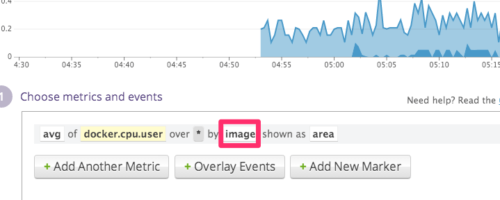 Graph metrics by Docker tag