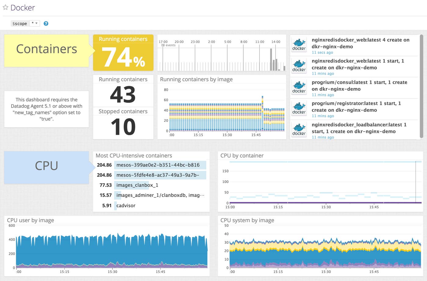 A Docker screenboard A Docker screenboard