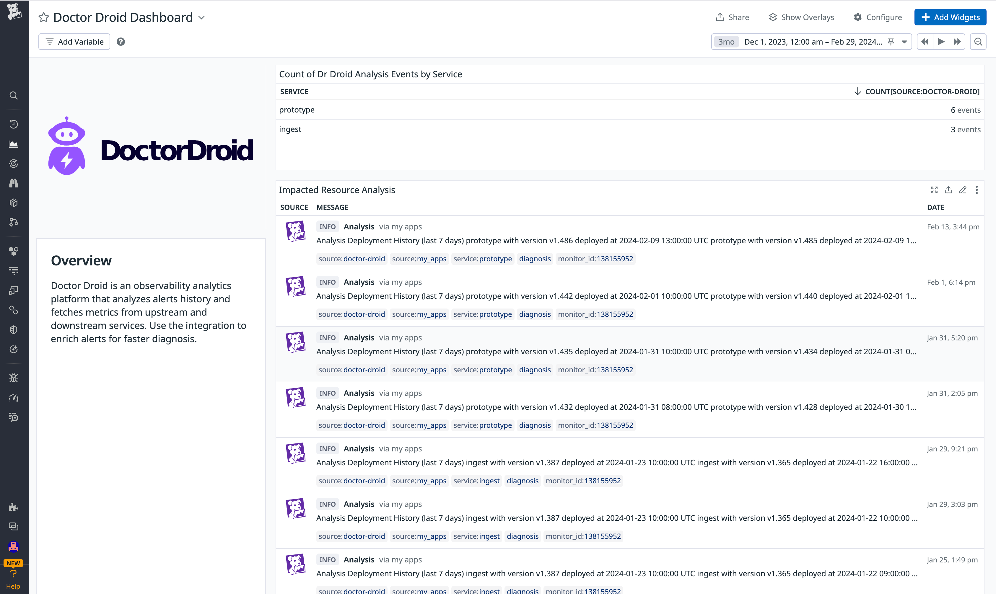 The Doctor Droid dashboard showing a list of impacted resource analysis events.