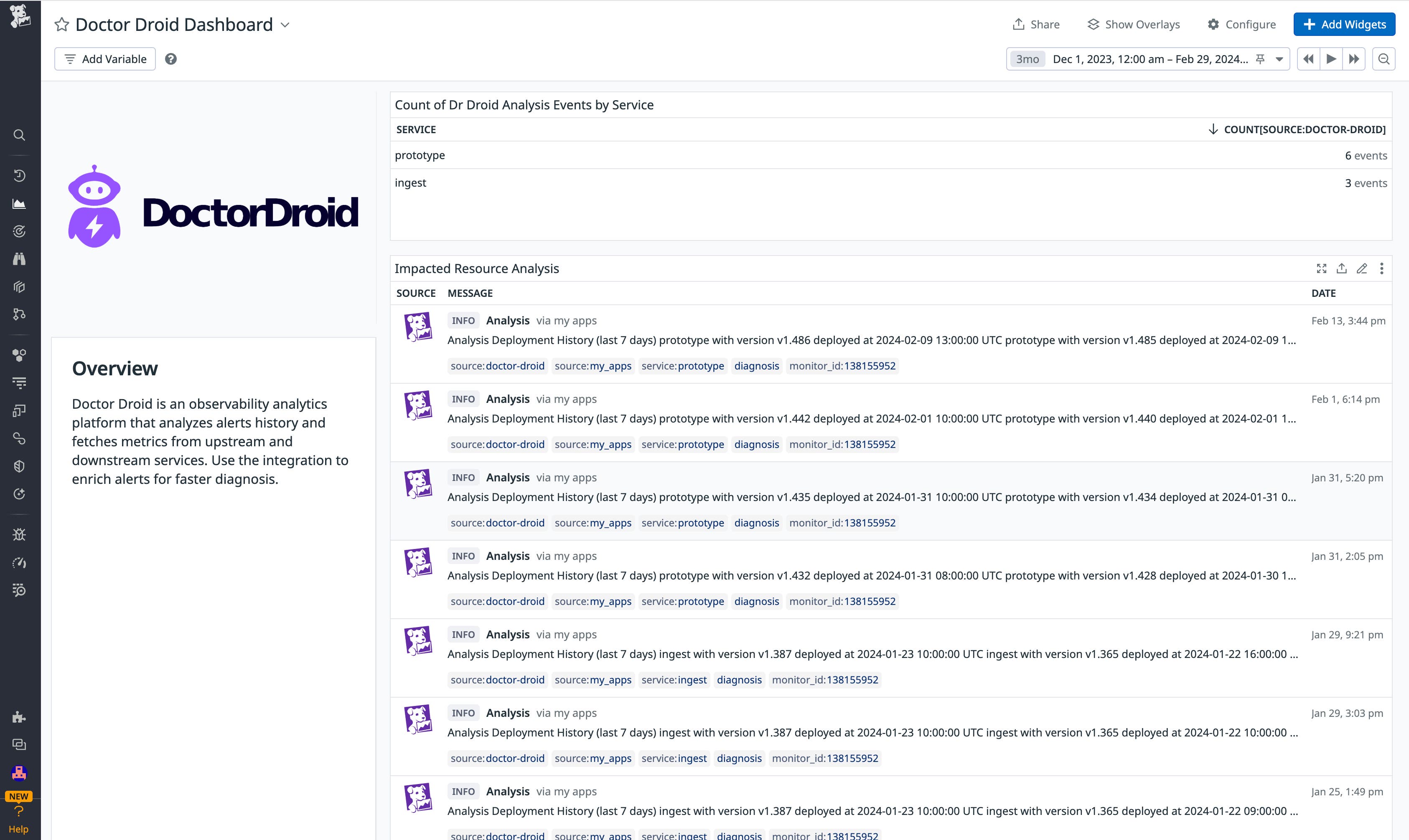 The Doctor Droid dashboard showing a list of impacted resource analysis events. The Doctor Droid dashboard showing a list of impacted resource analysis events.